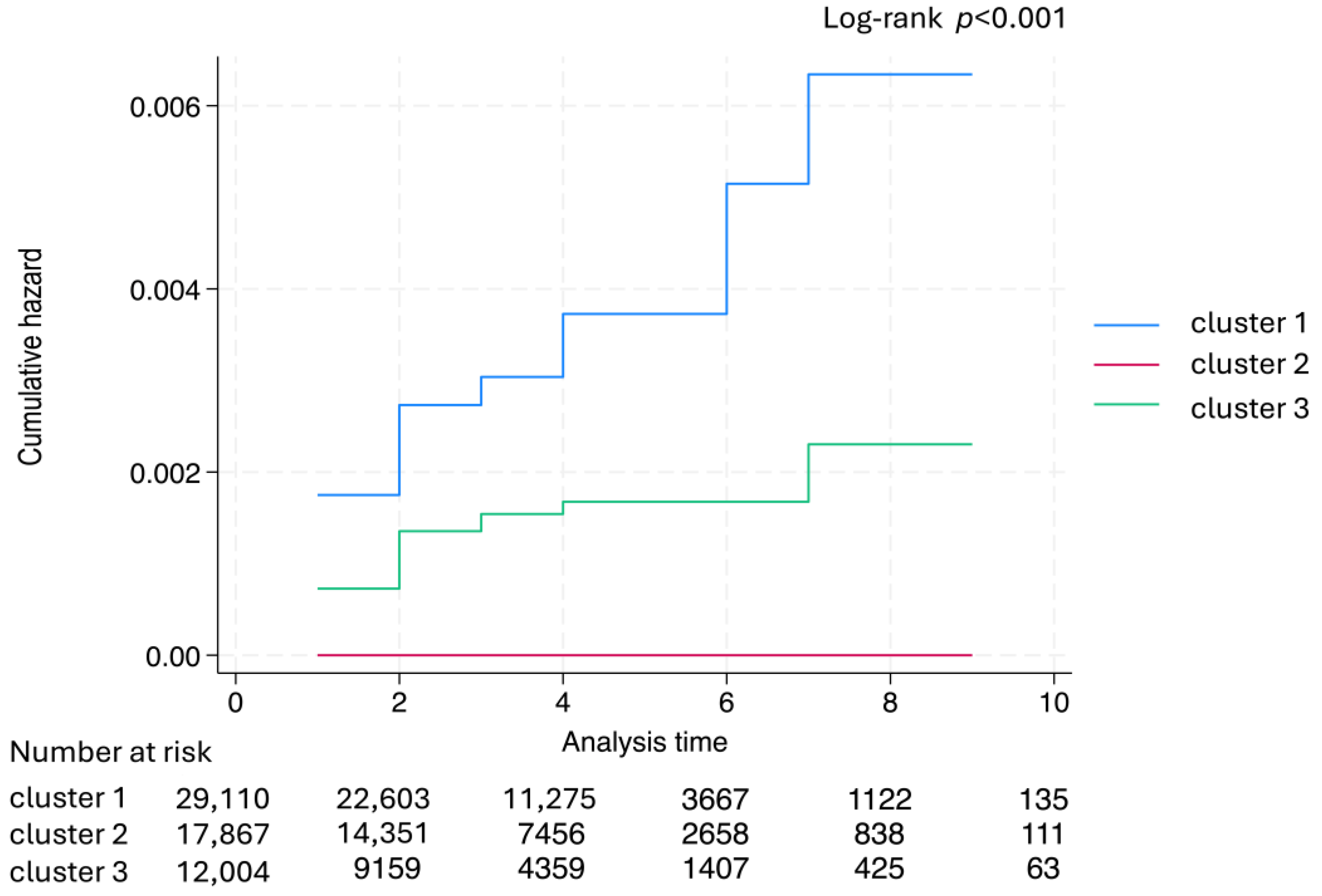 Cancers 17 03752 g004
