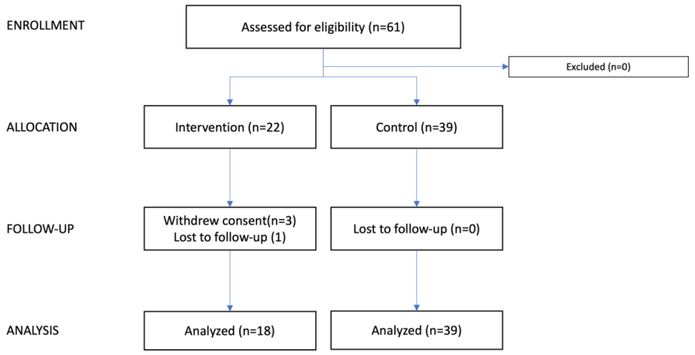 Cancers 17 03753 g001