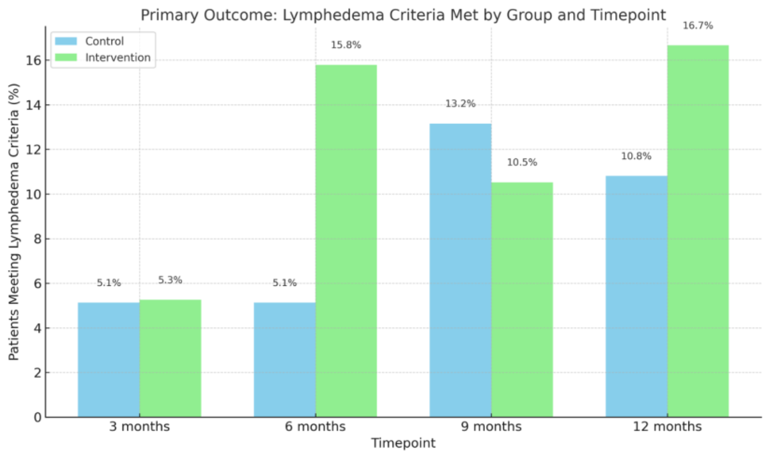 Cancers 17 03753 g002