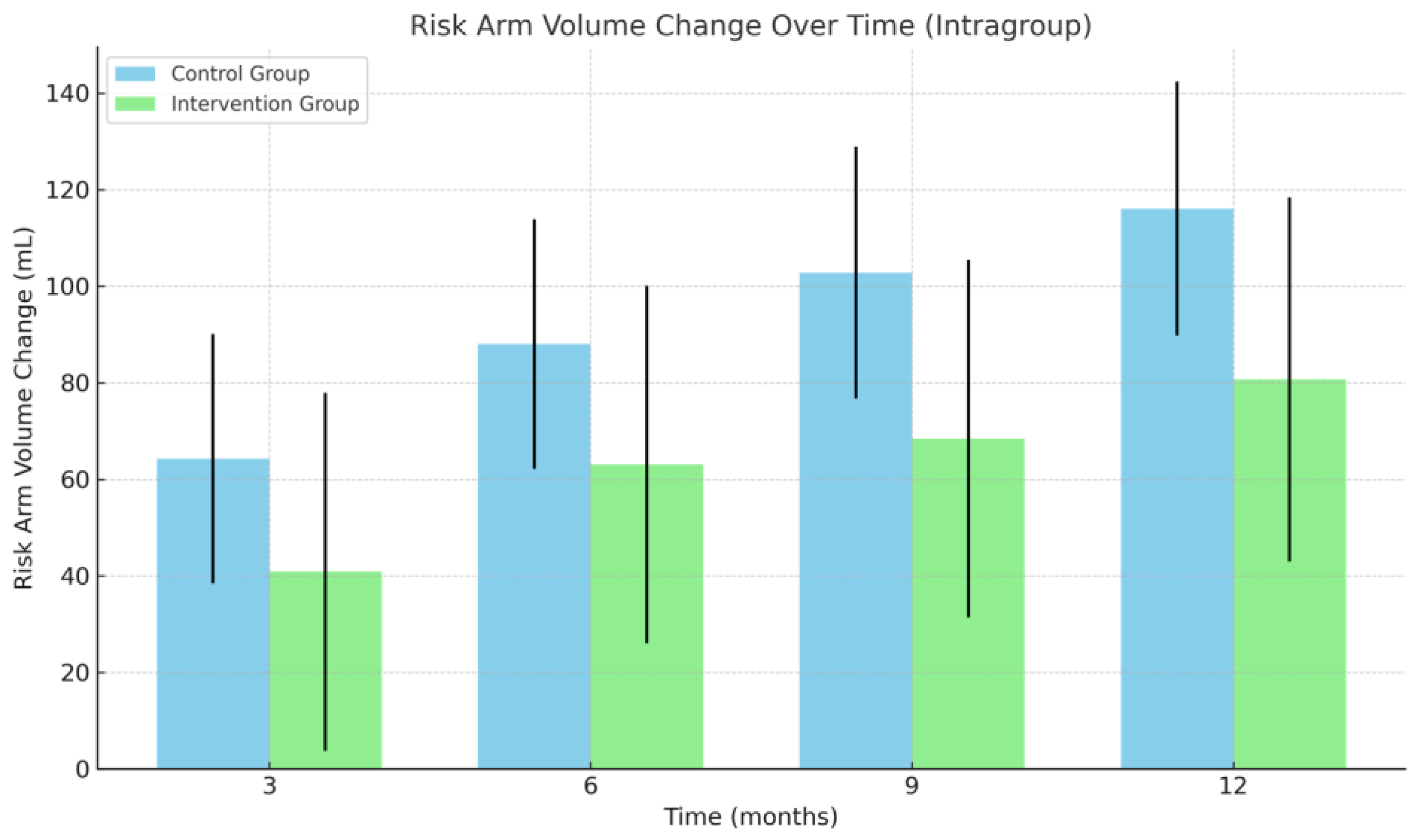 Cancers 17 03753 g003