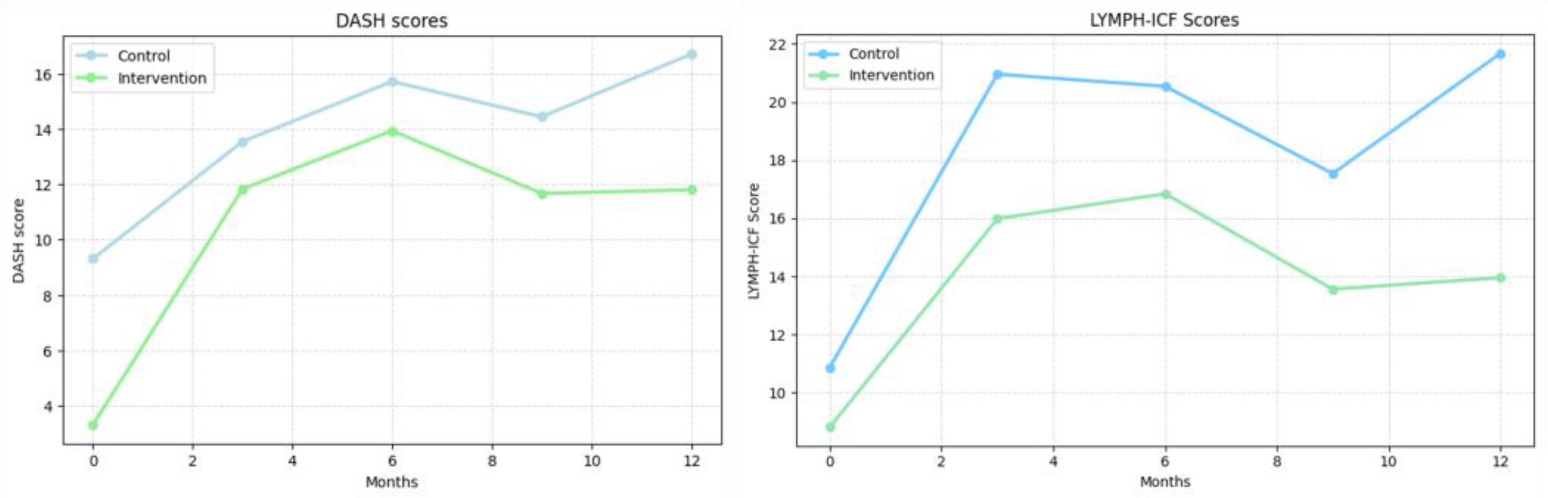 Cancers 17 03753 g004