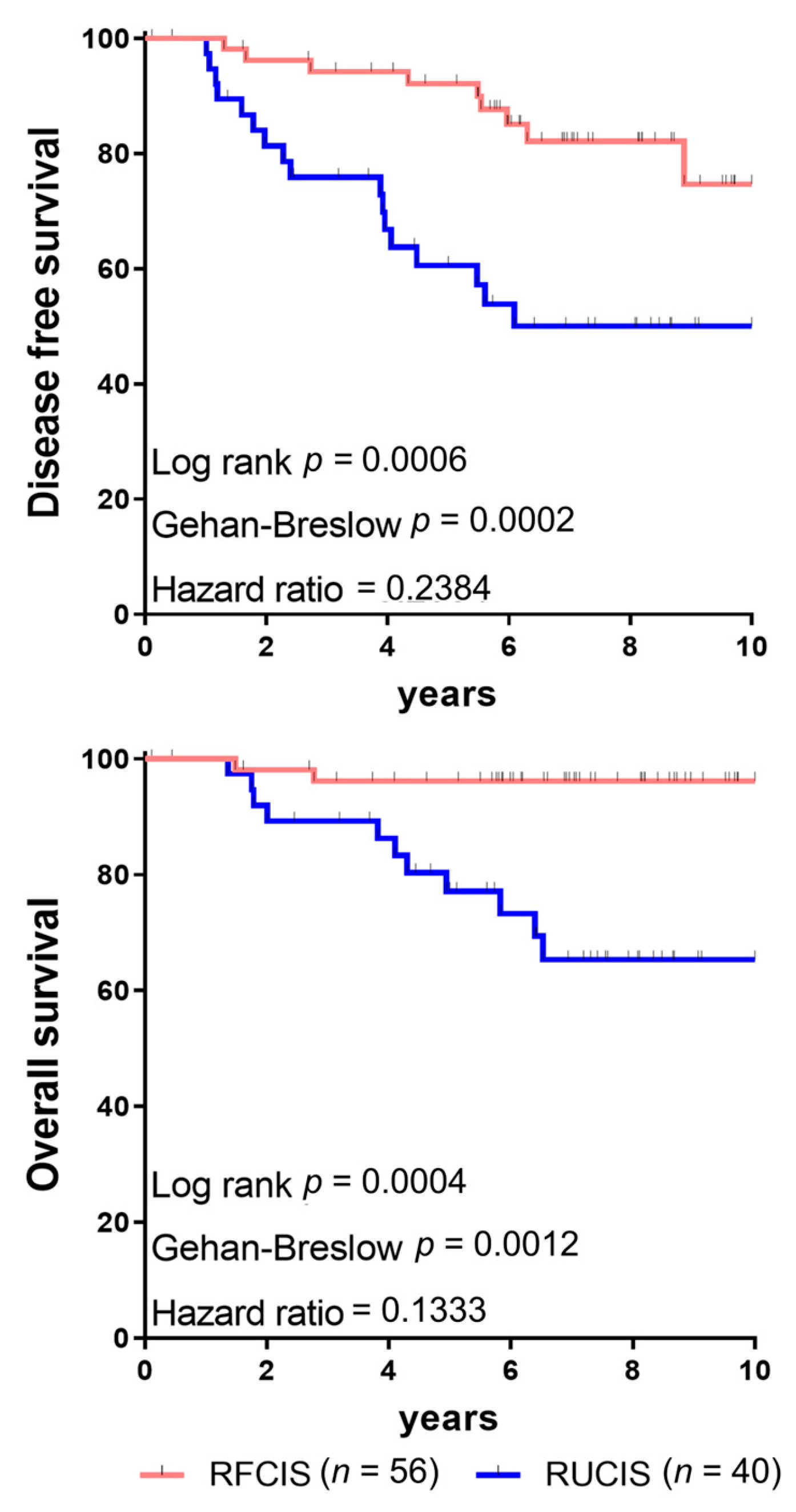 Cancers 17 03754 g005