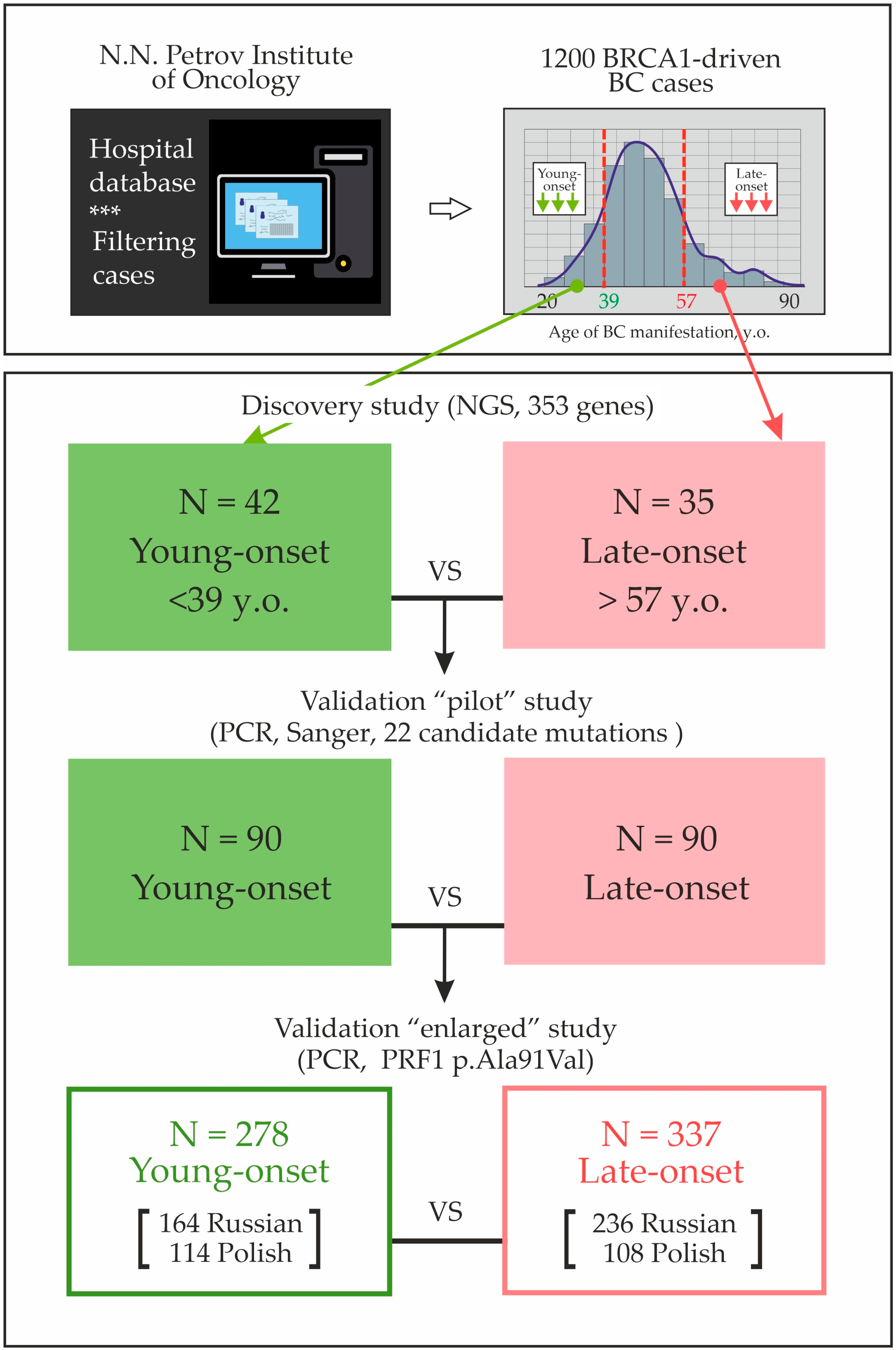 Cancers 17 03756 g002