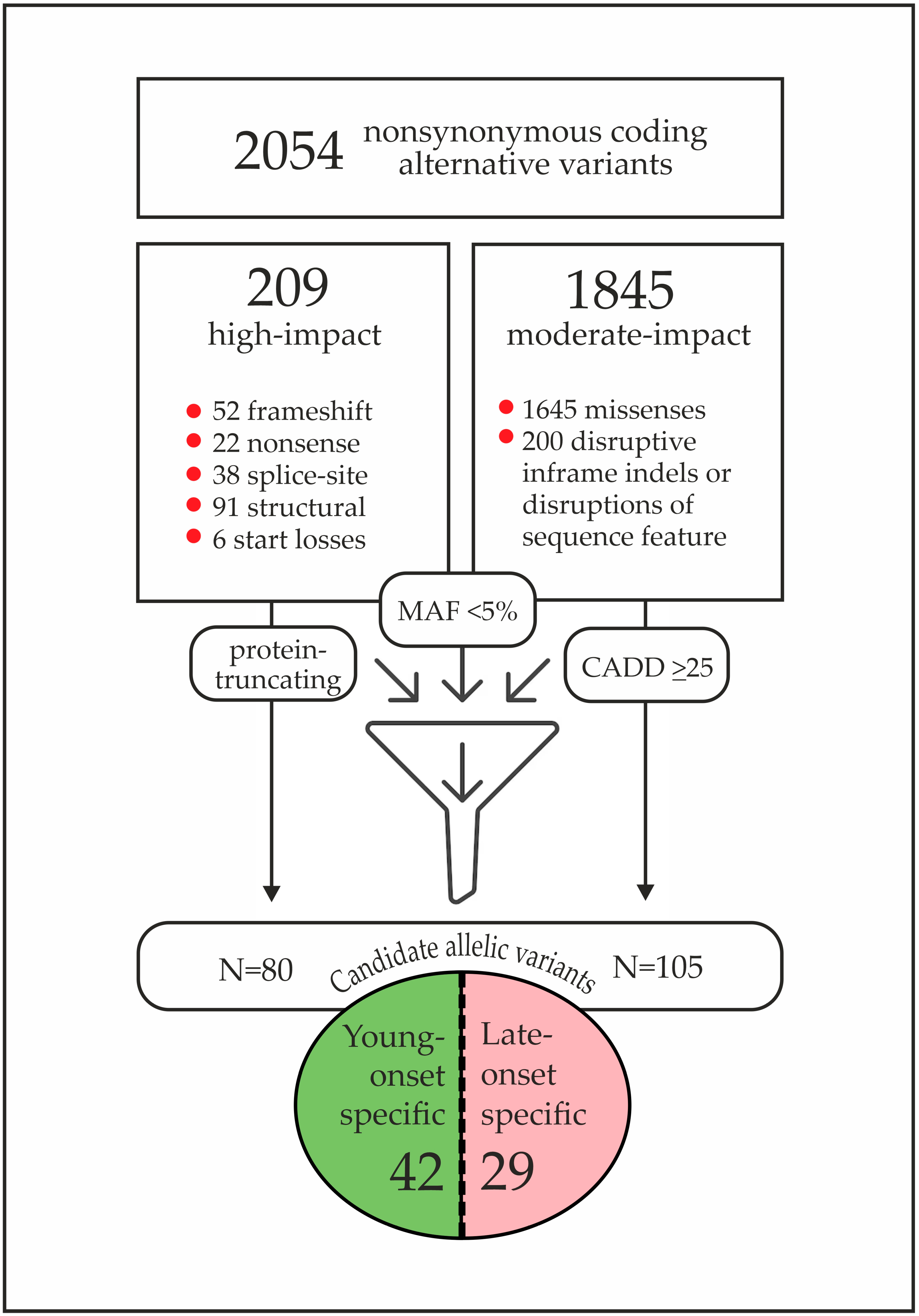 Cancers 17 03756 g003