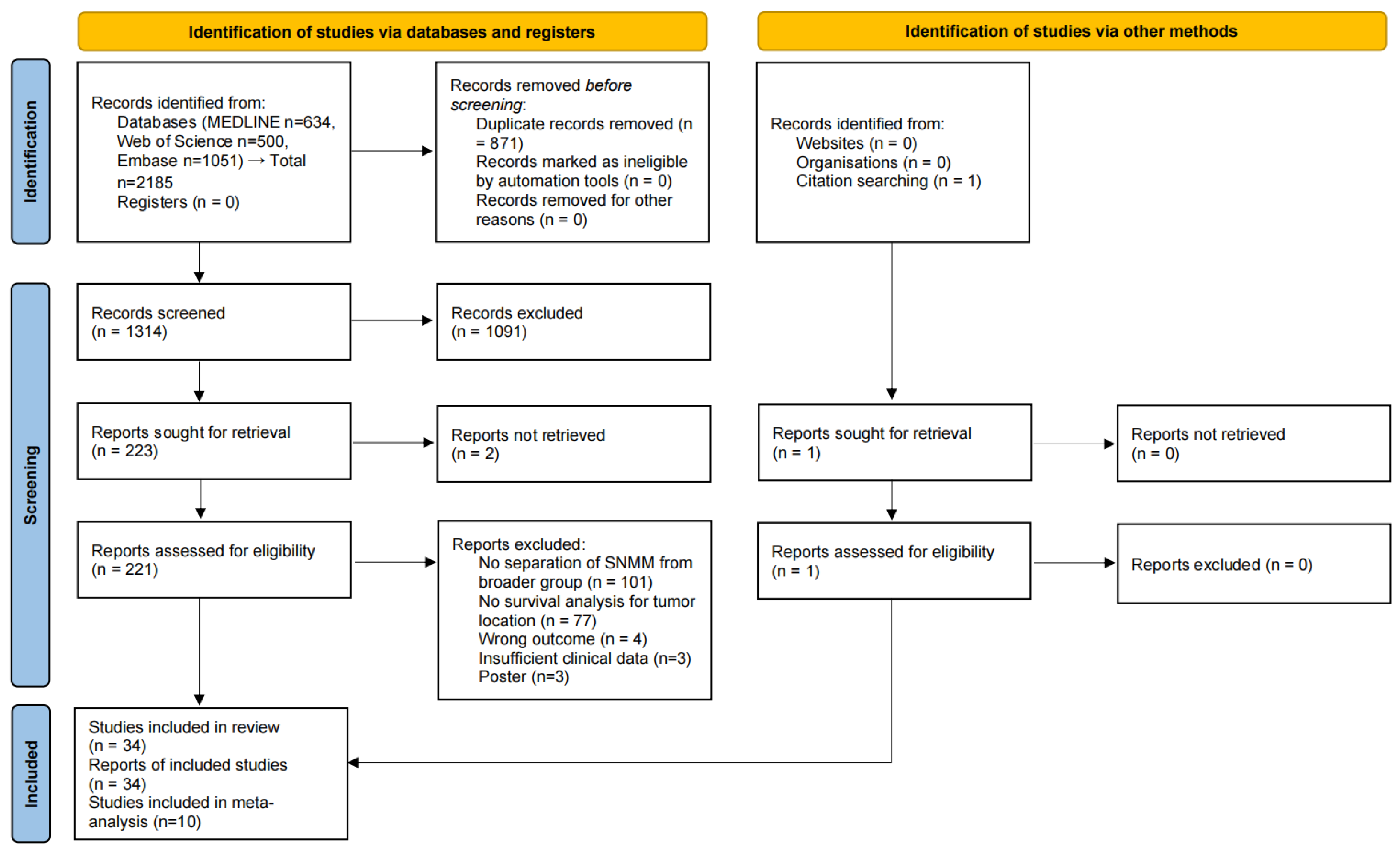 Cancers 17 03757 g001