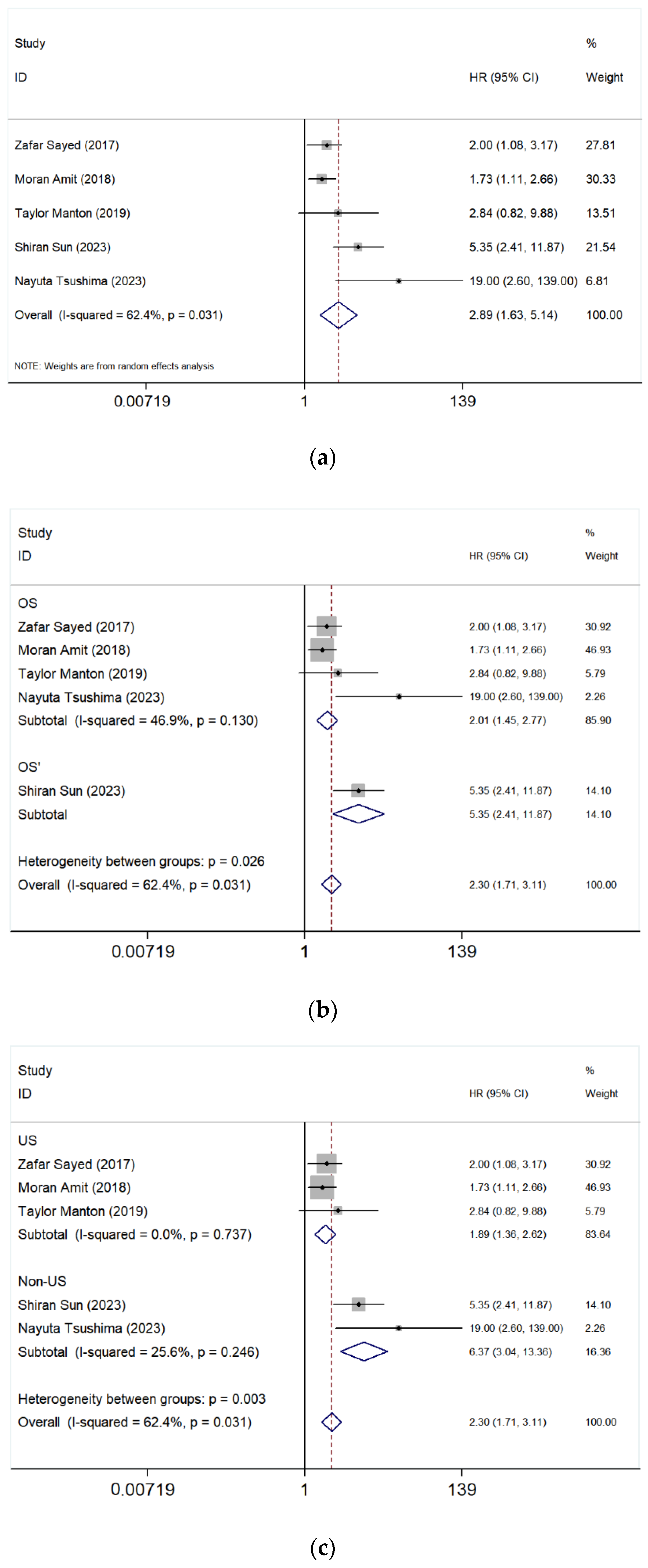 Cancers 17 03757 g002