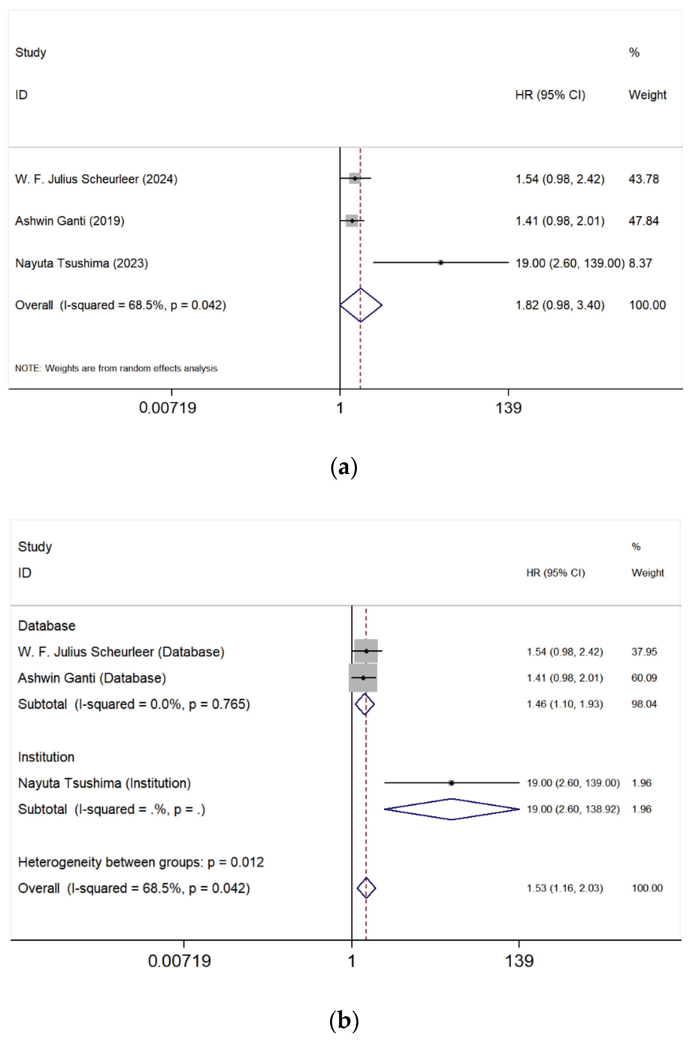 Cancers 17 03757 g003