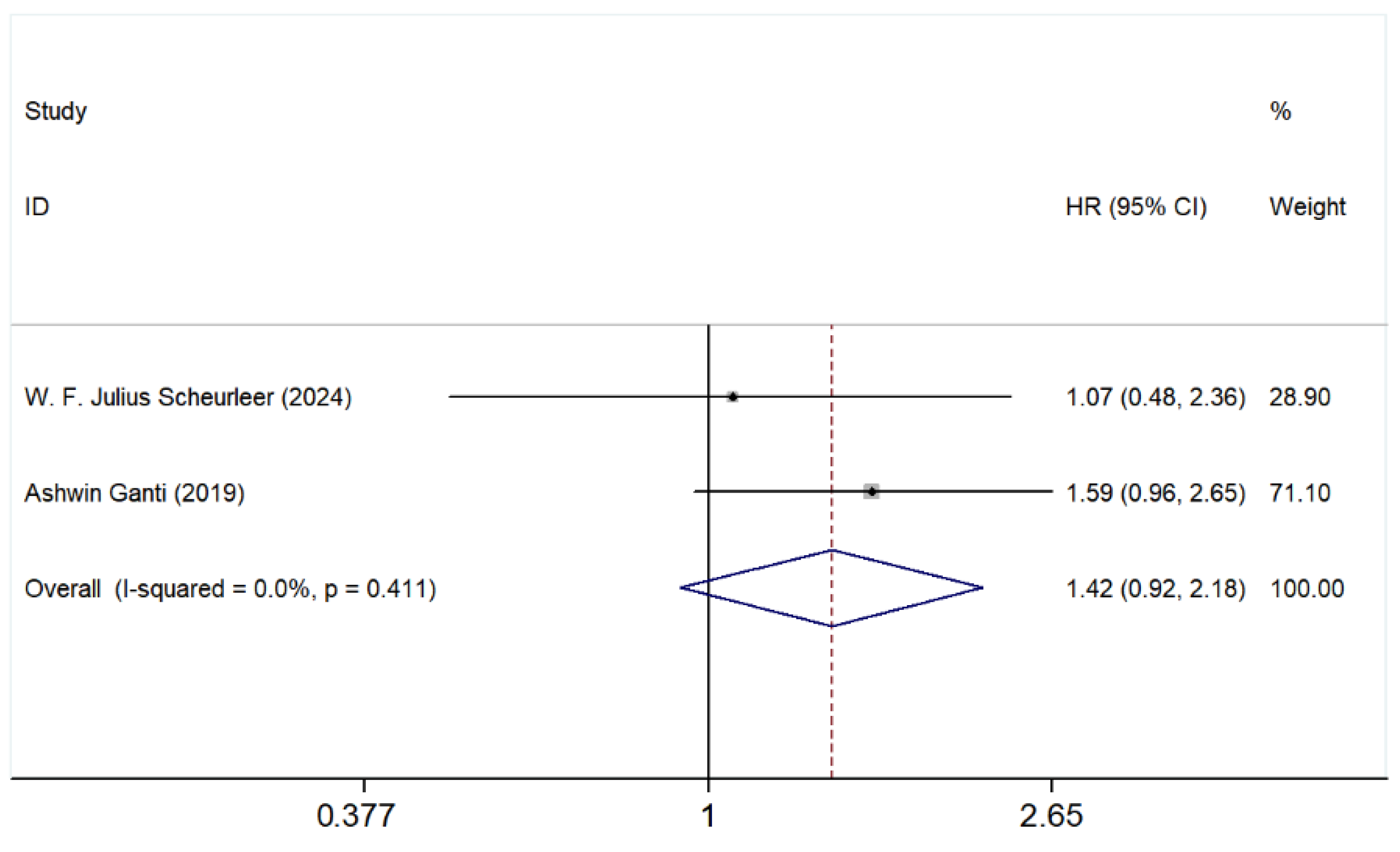 Cancers 17 03757 g004