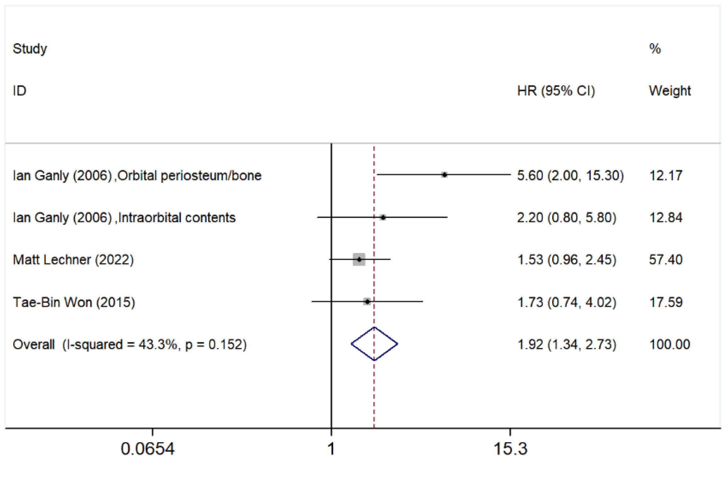 Cancers 17 03757 g005