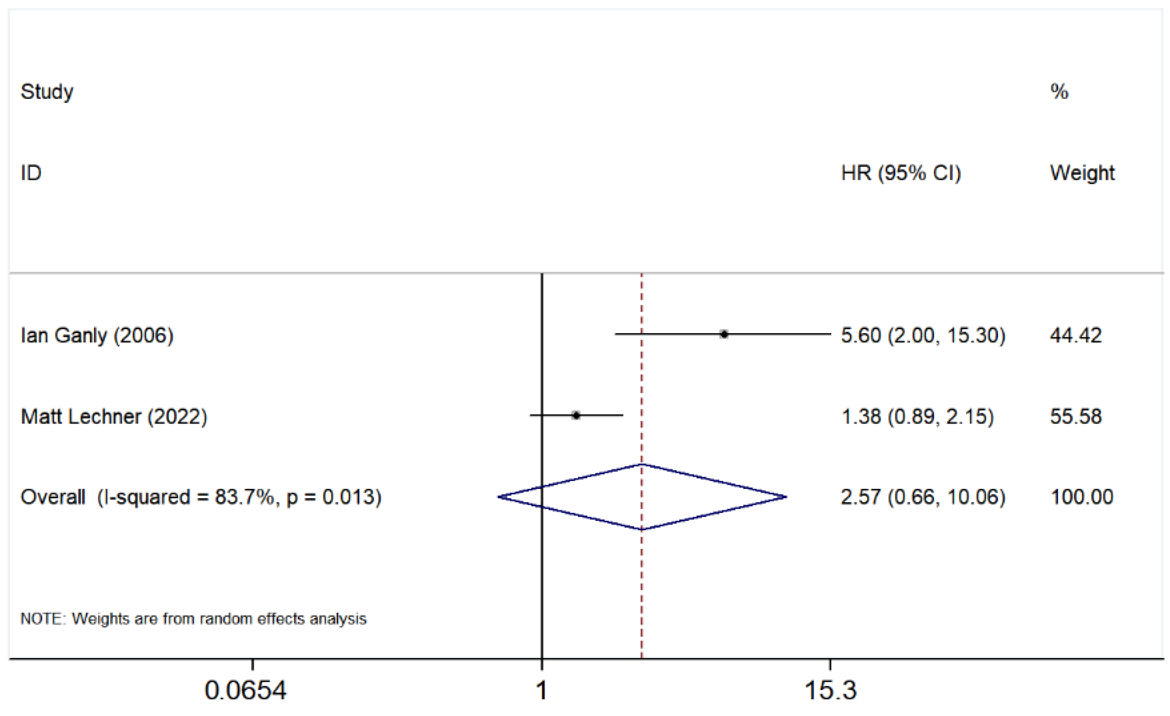 Cancers 17 03757 g006