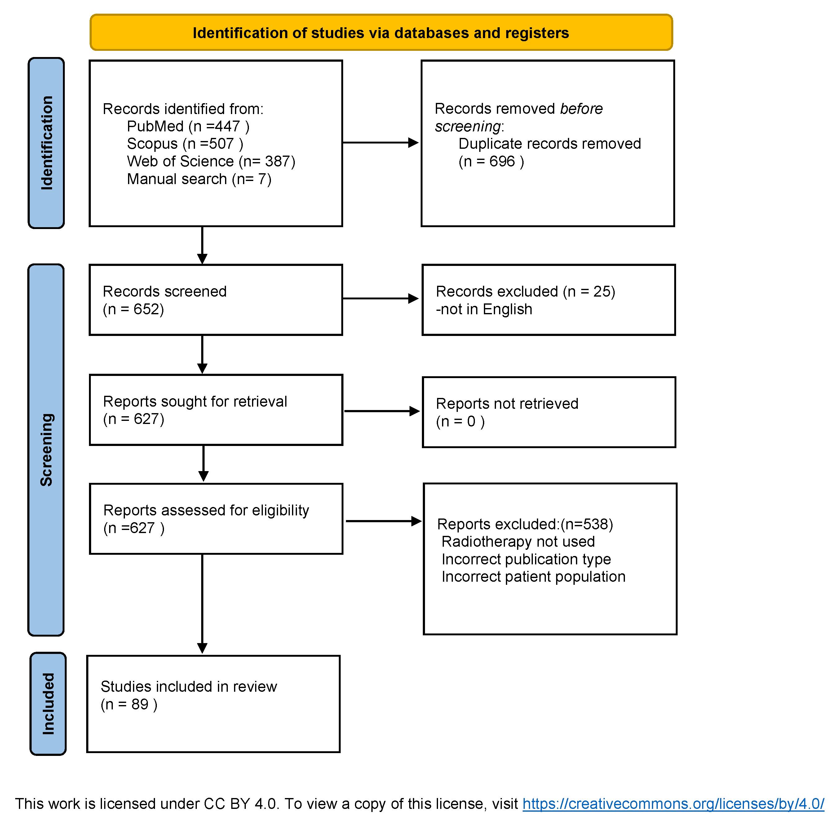 Cancers 17 03758 g001