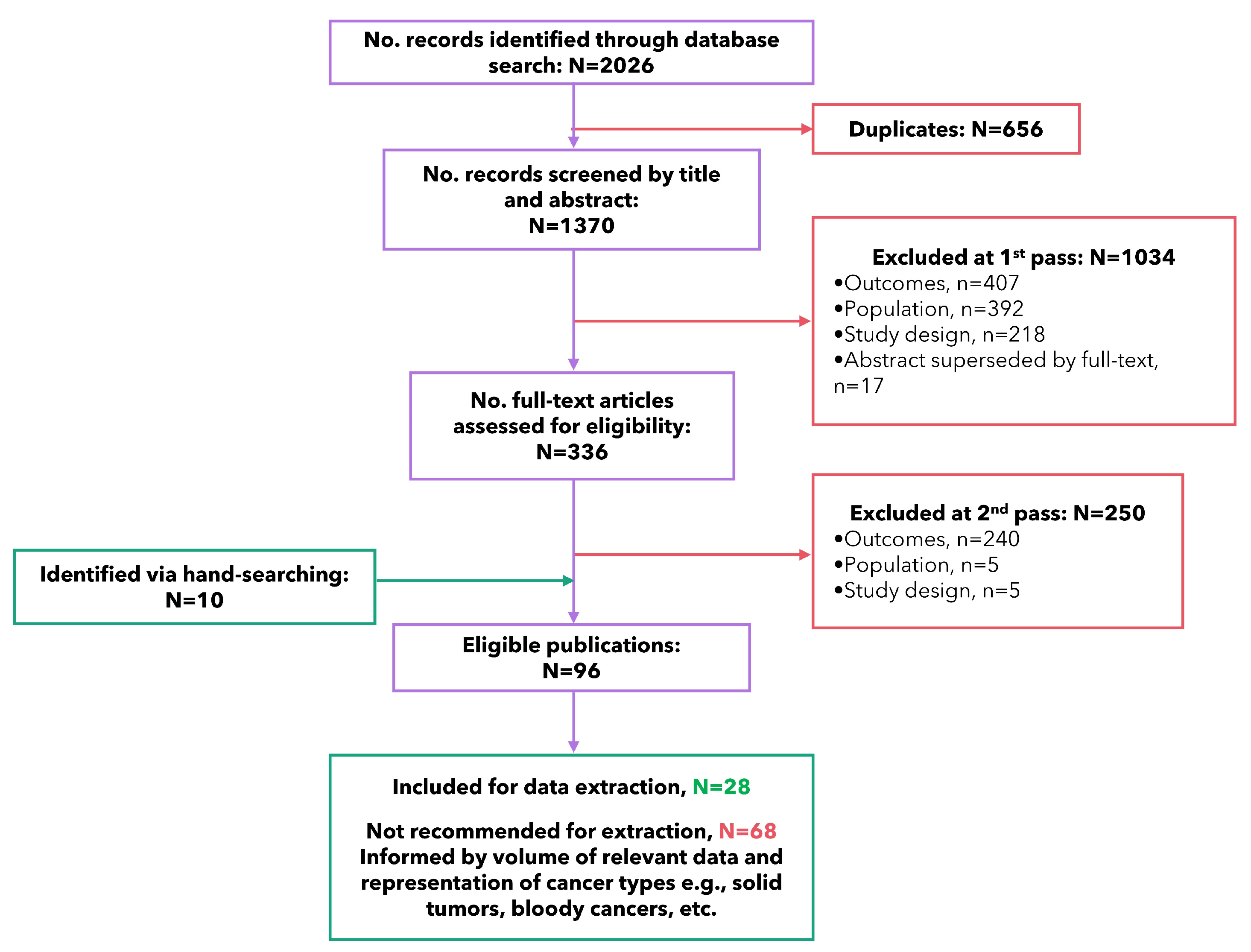 Cancers 17 03760 g001 Cancers 17 03760 g001