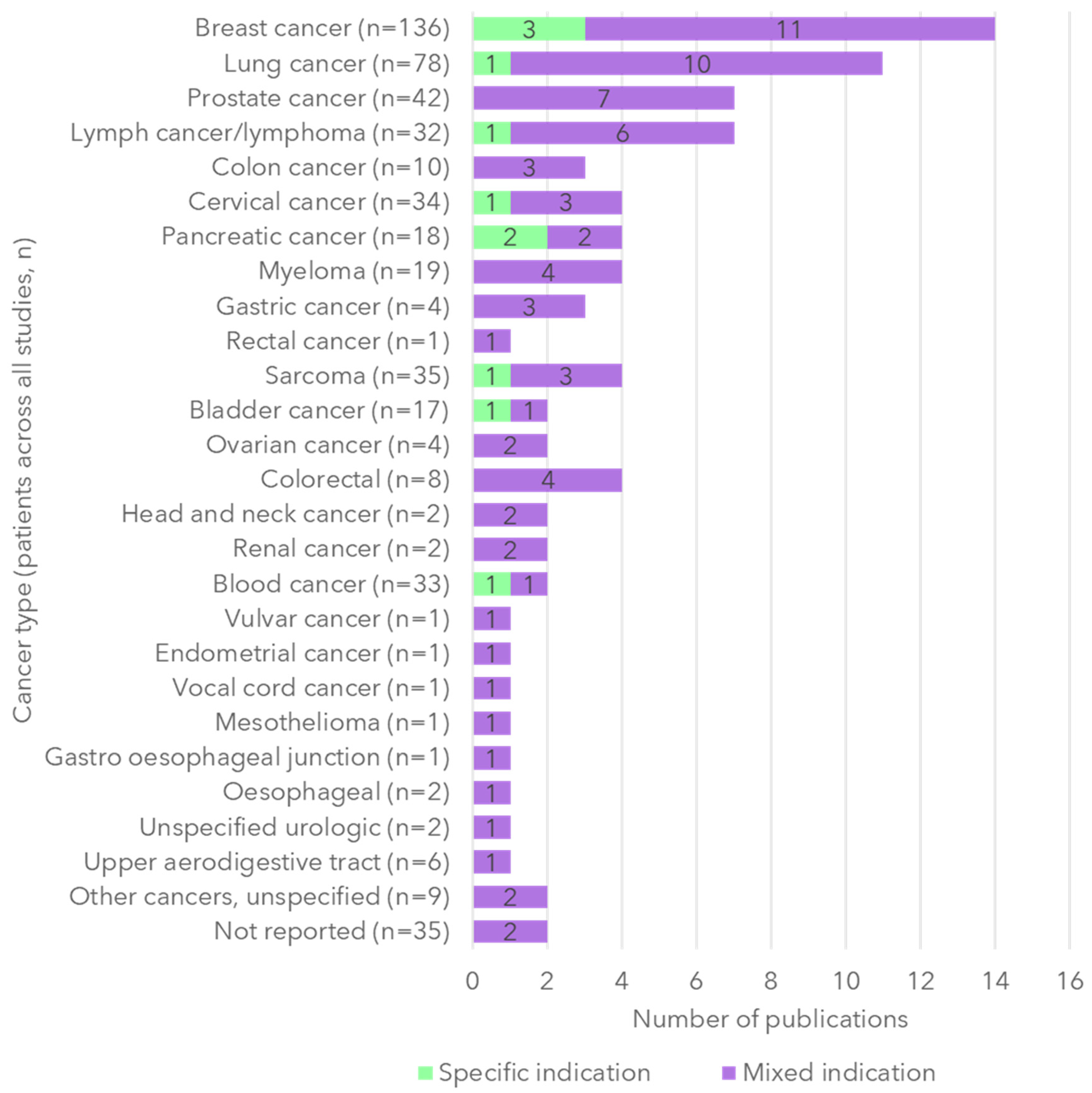 Cancers 17 03760 g002 Cancers 17 03760 g002