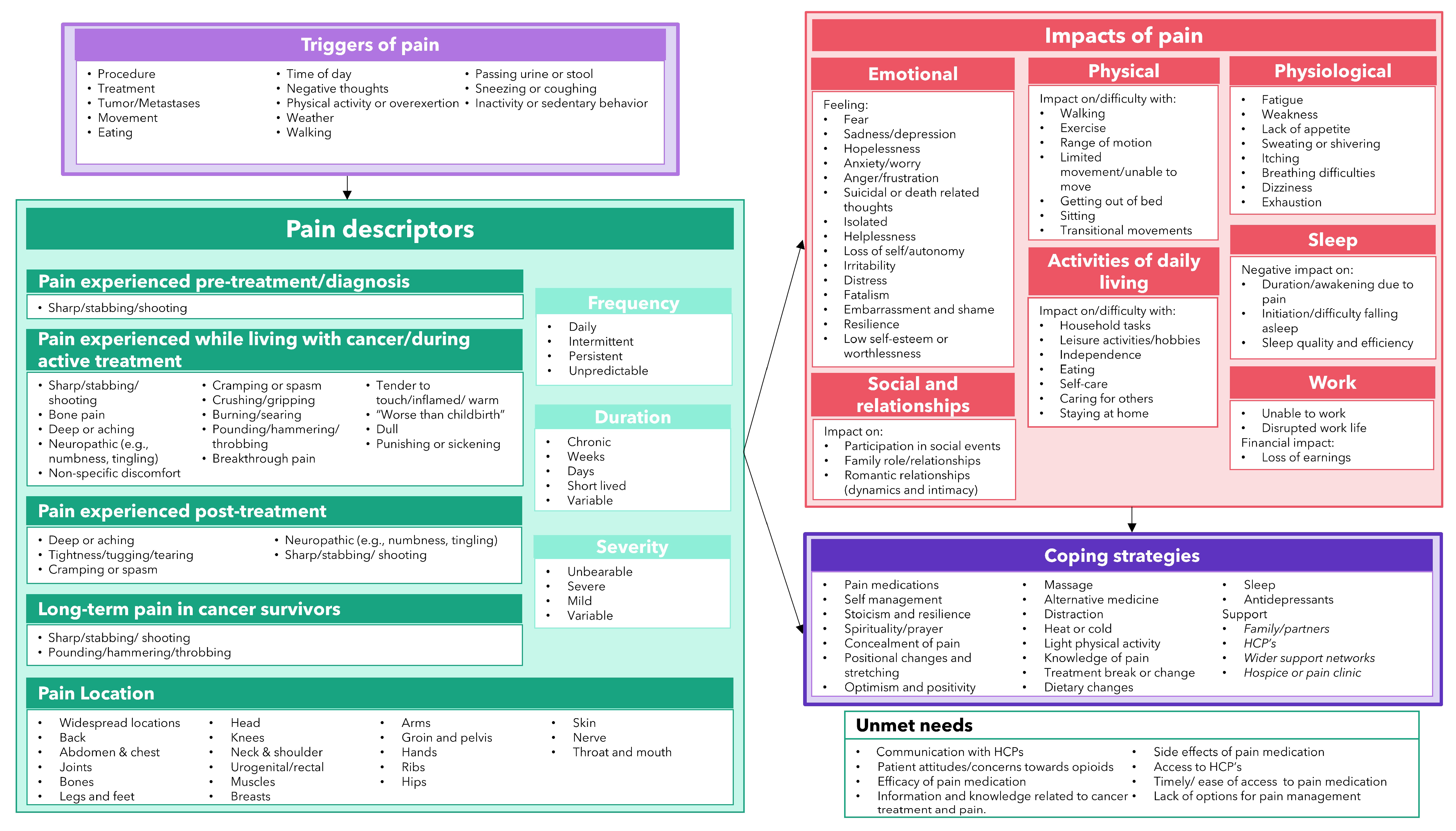 Cancers 17 03760 g004 Cancers 17 03760 g004