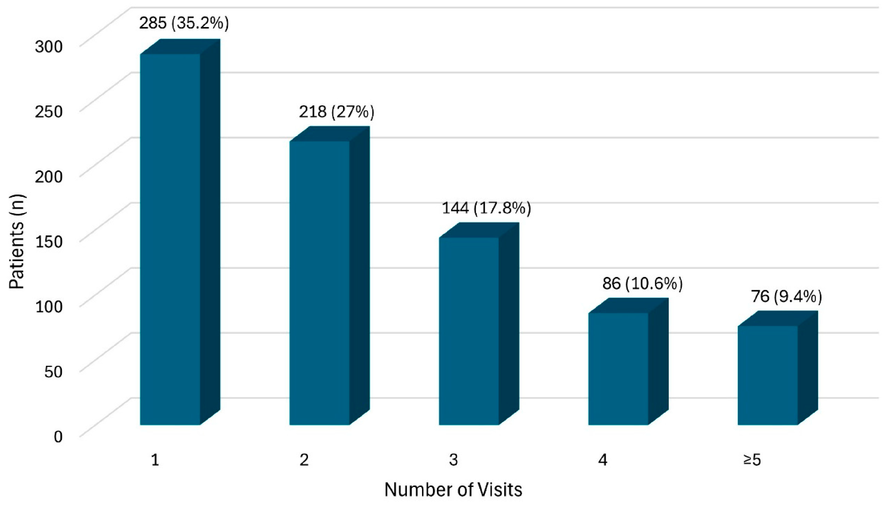 Cancers 17 03763 g001 Cancers 17 03763 g001