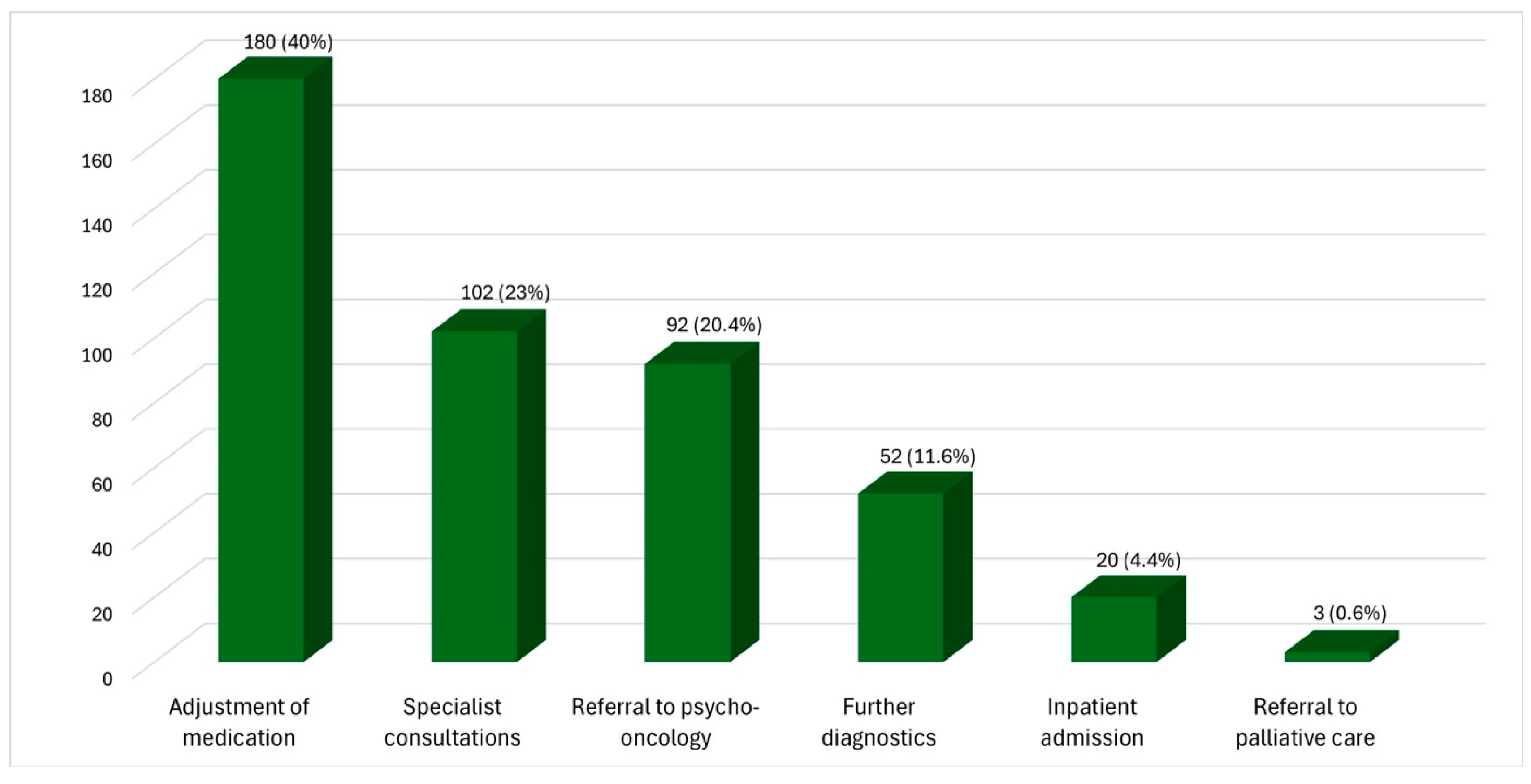 Cancers 17 03763 g003 Cancers 17 03763 g003
