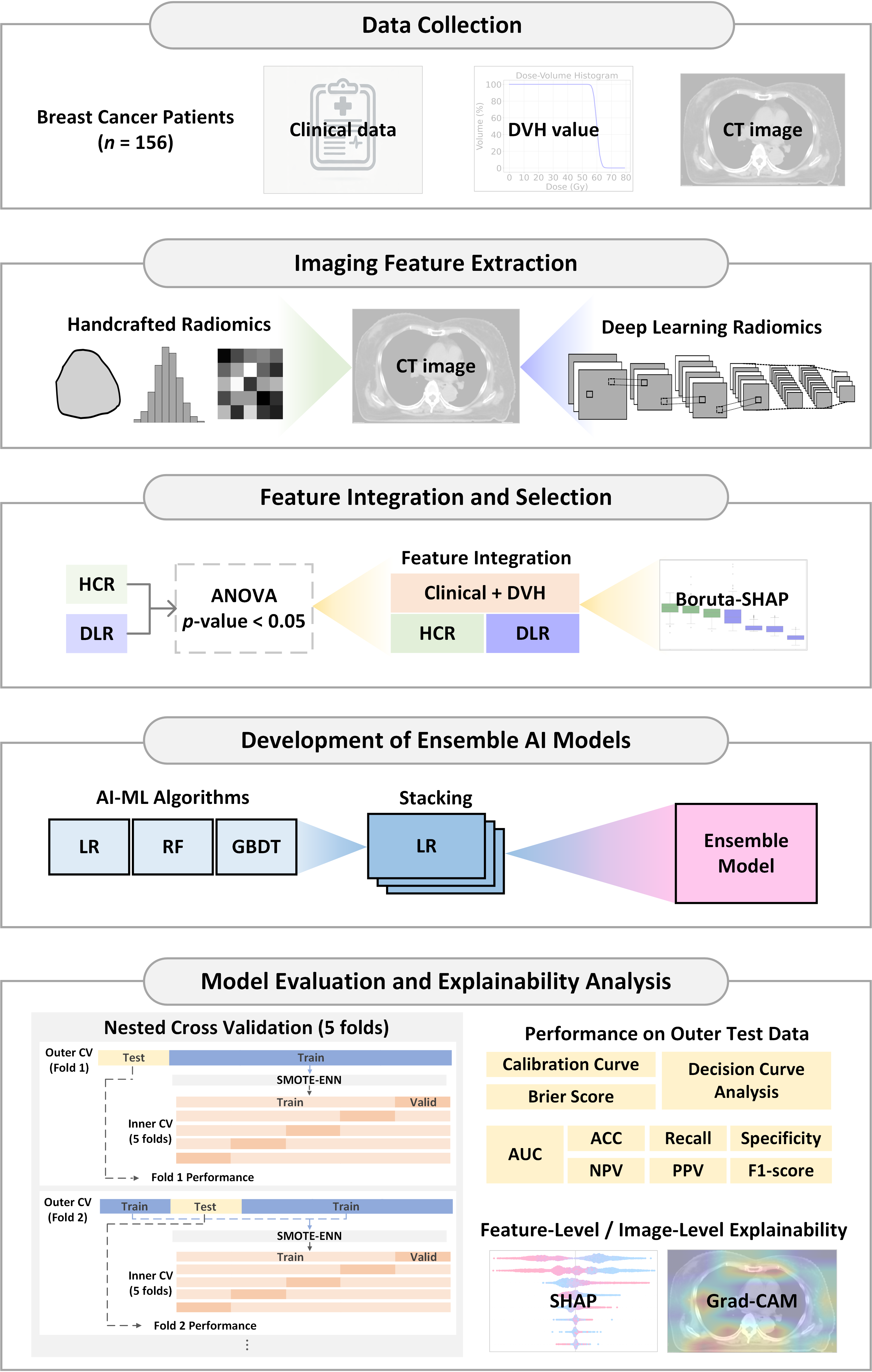 Cancers 17 03767 g001