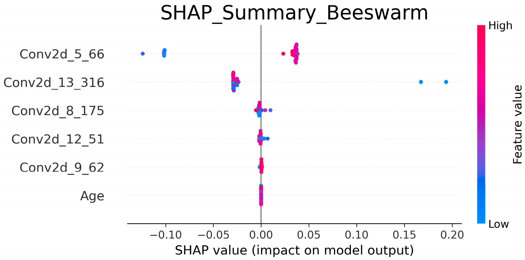 Cancers 17 03767 g005