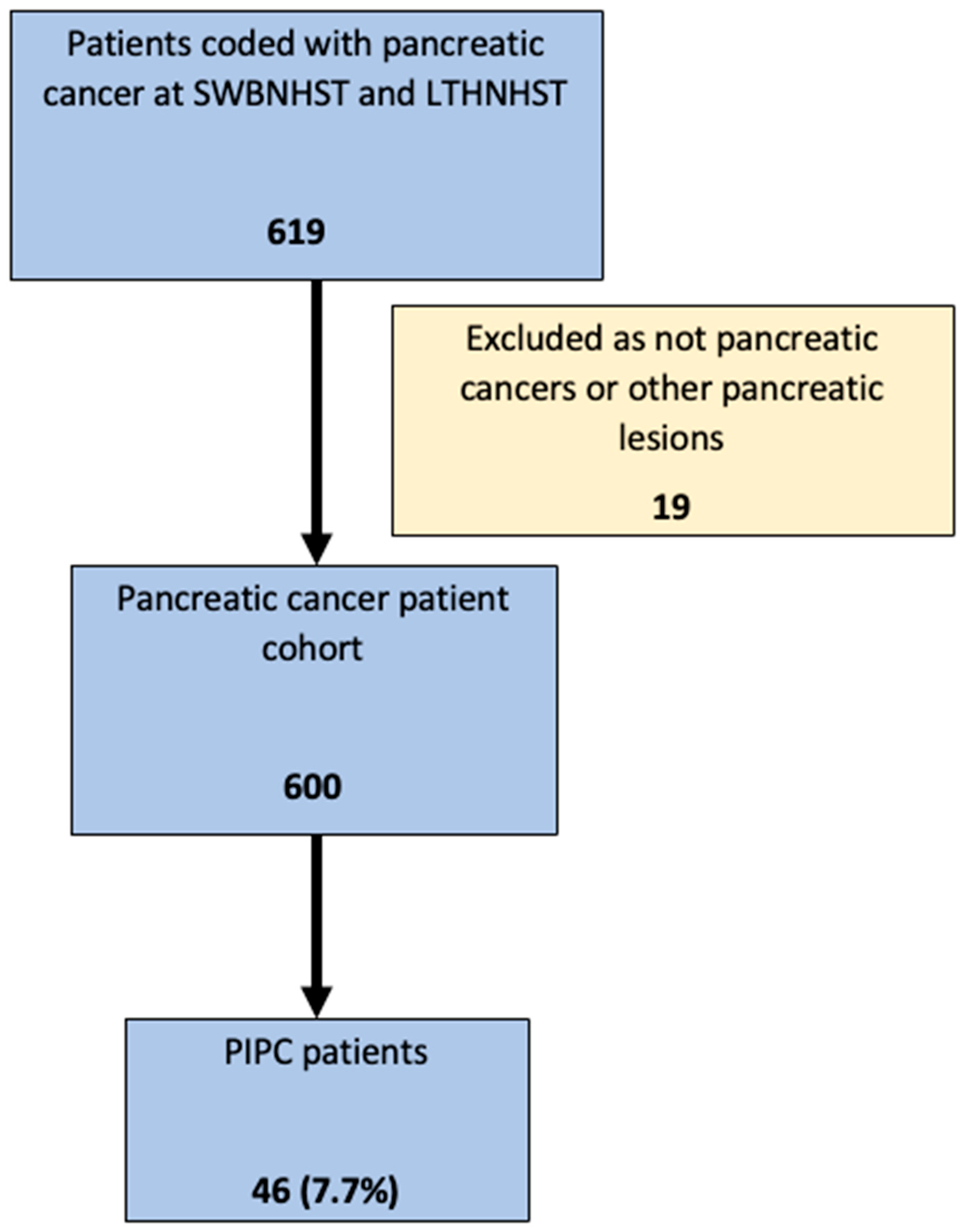 Cancers 17 03770 g003 Cancers 17 03770 g003