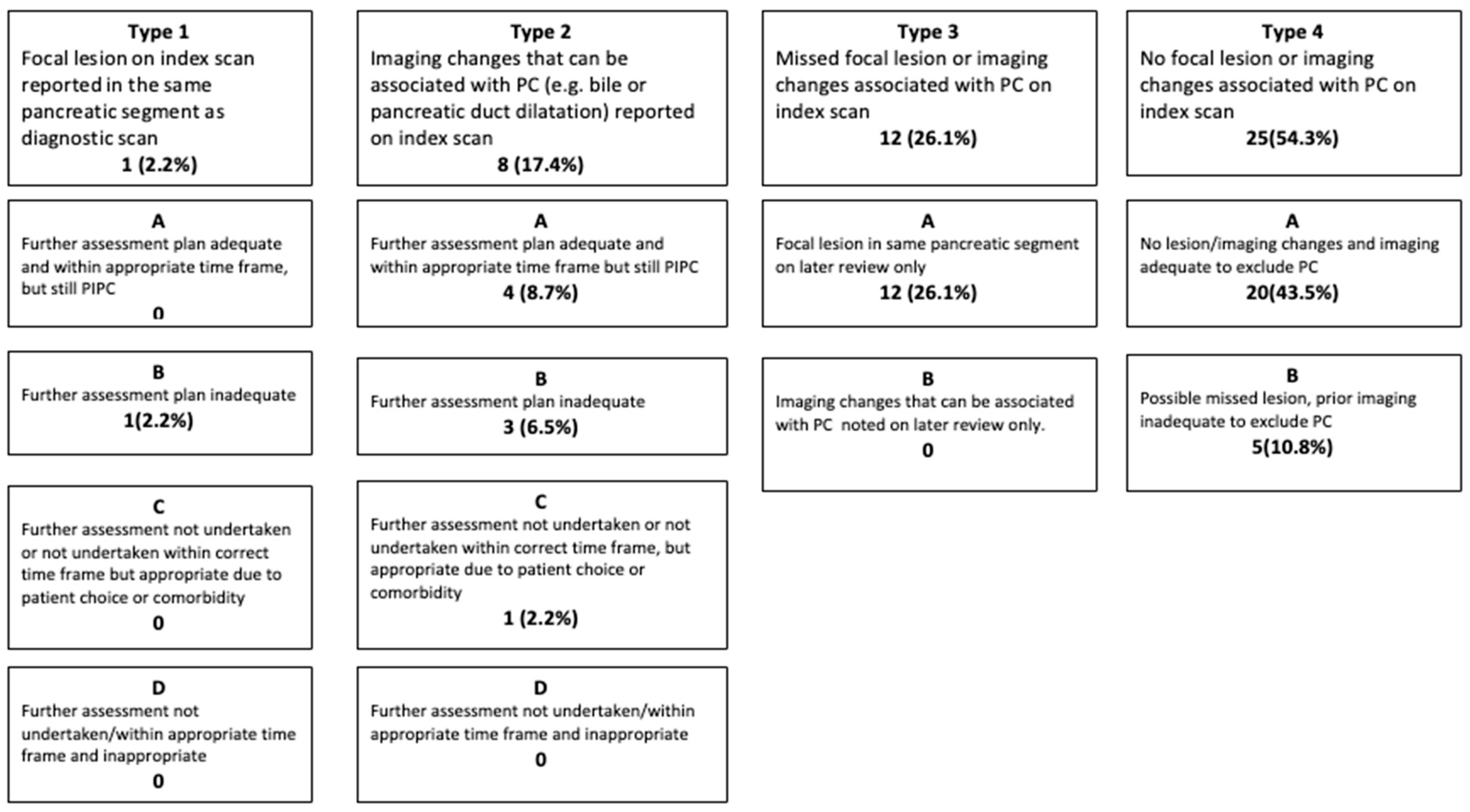 Cancers 17 03770 g004 Cancers 17 03770 g004