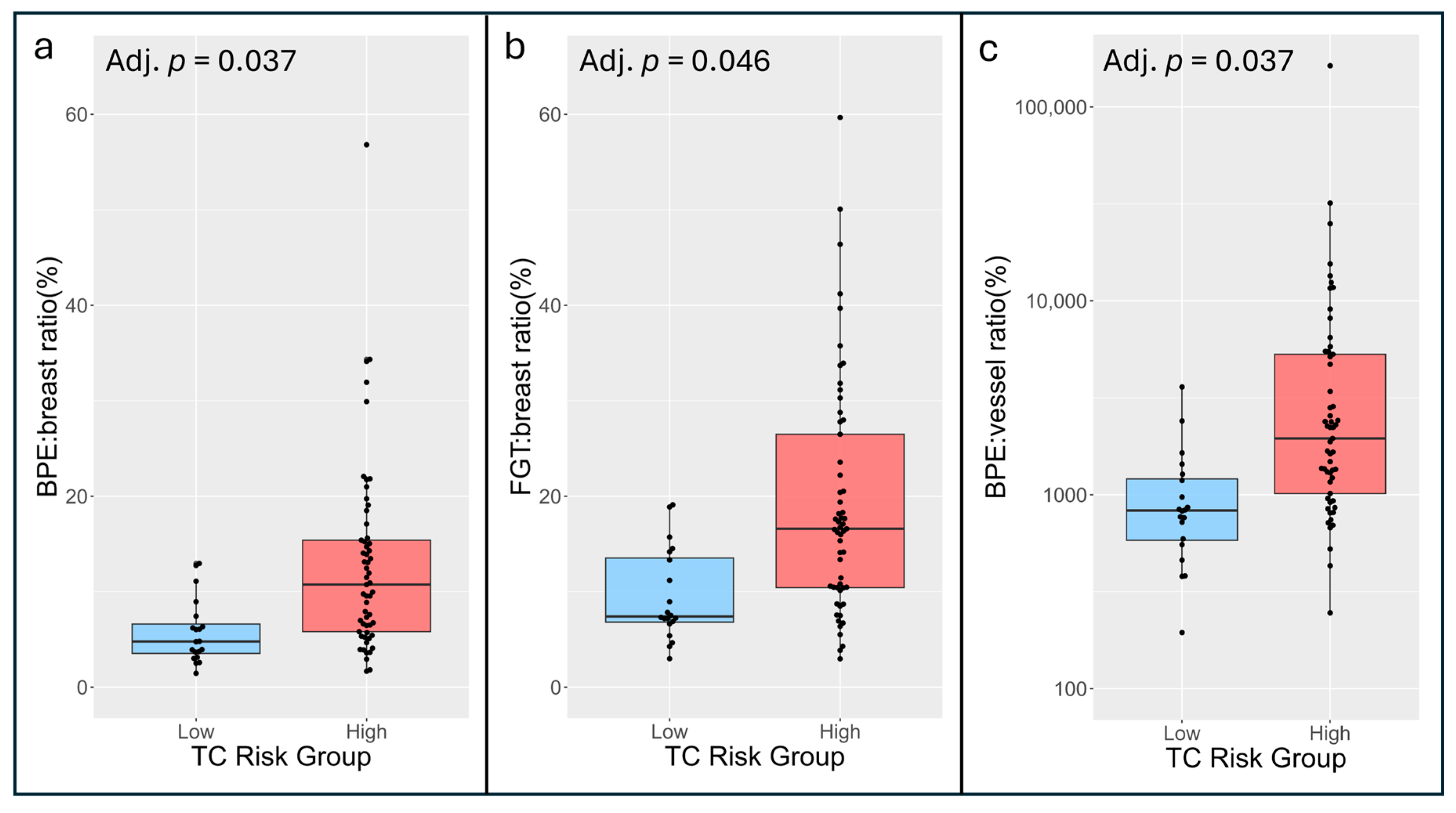 Cancers 17 03771 g004