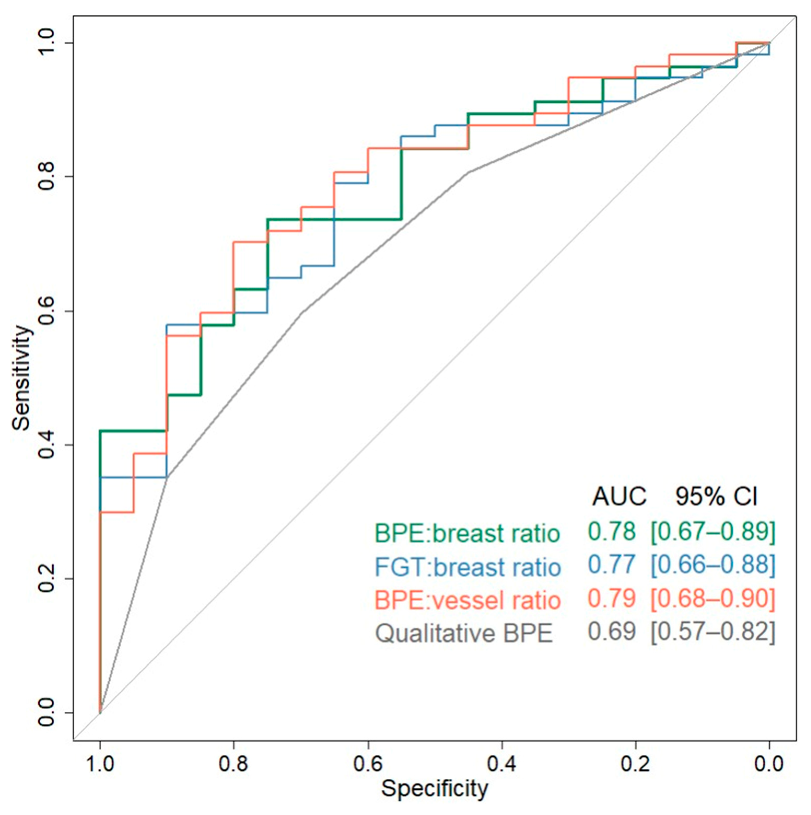 Cancers 17 03771 g005