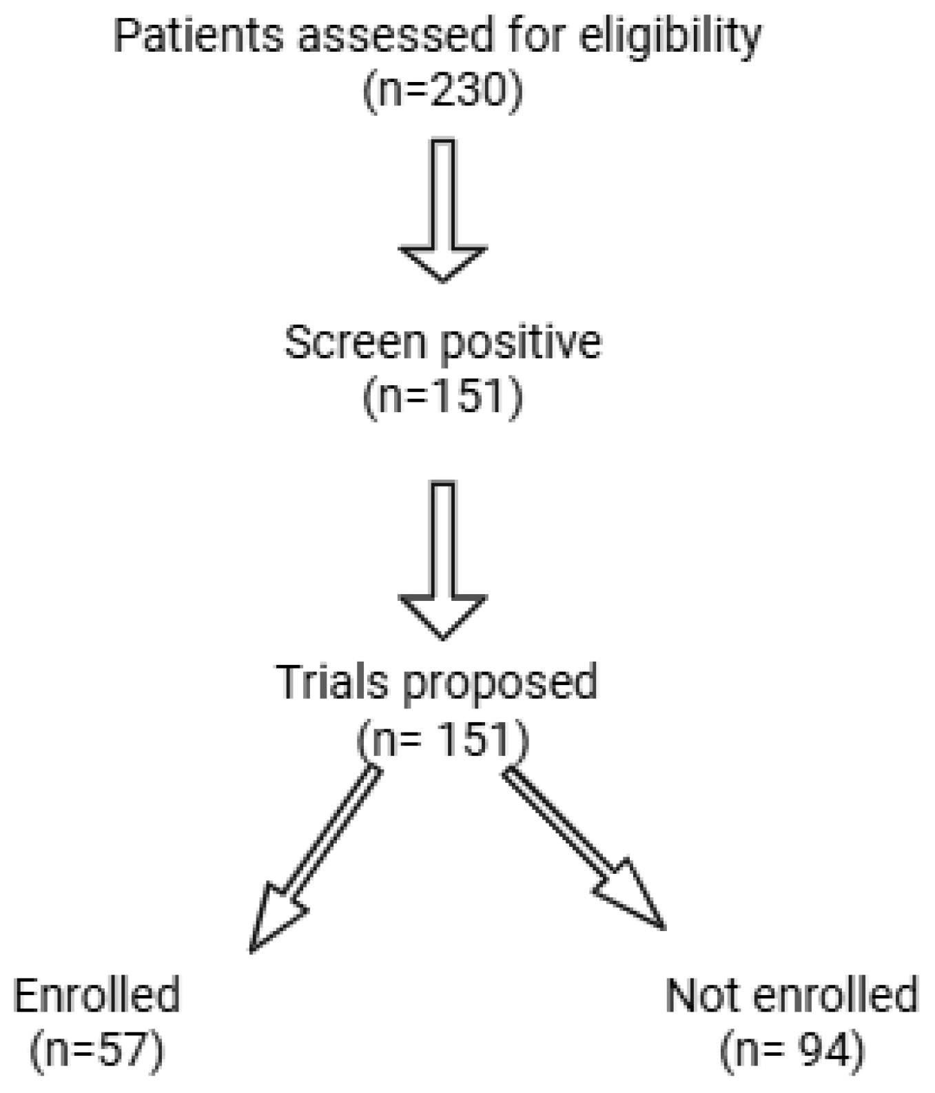Cancers 17 03774 g001