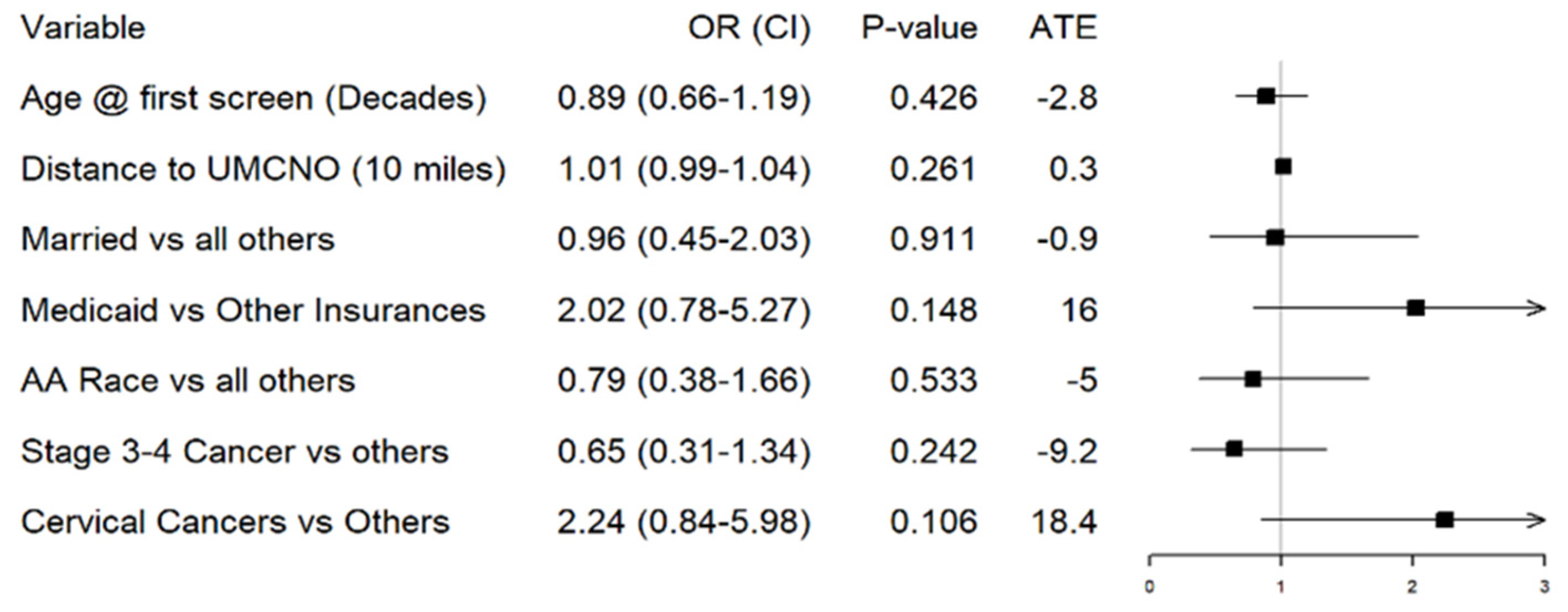 Cancers 17 03774 g002