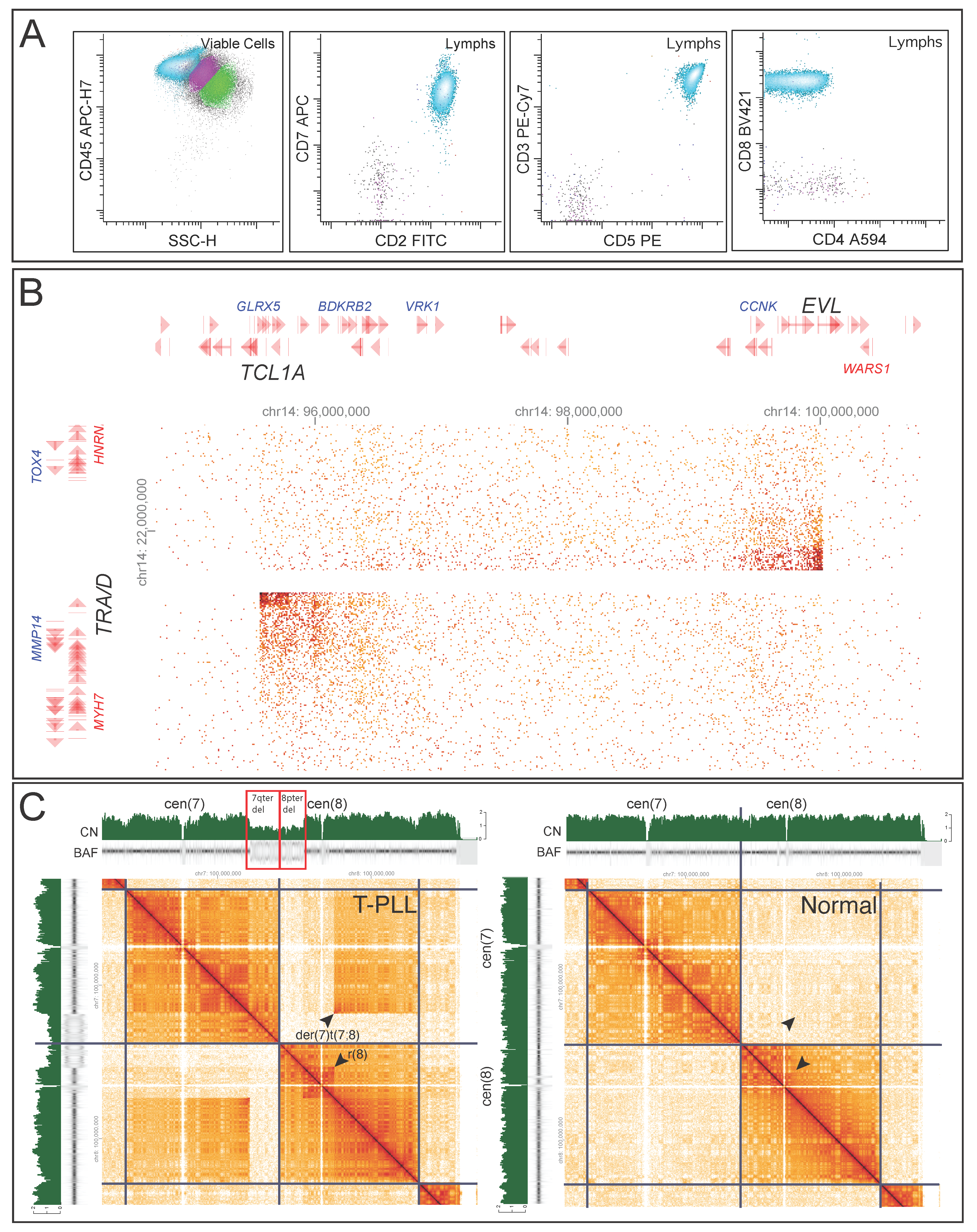 Cancers 17 03775 g003