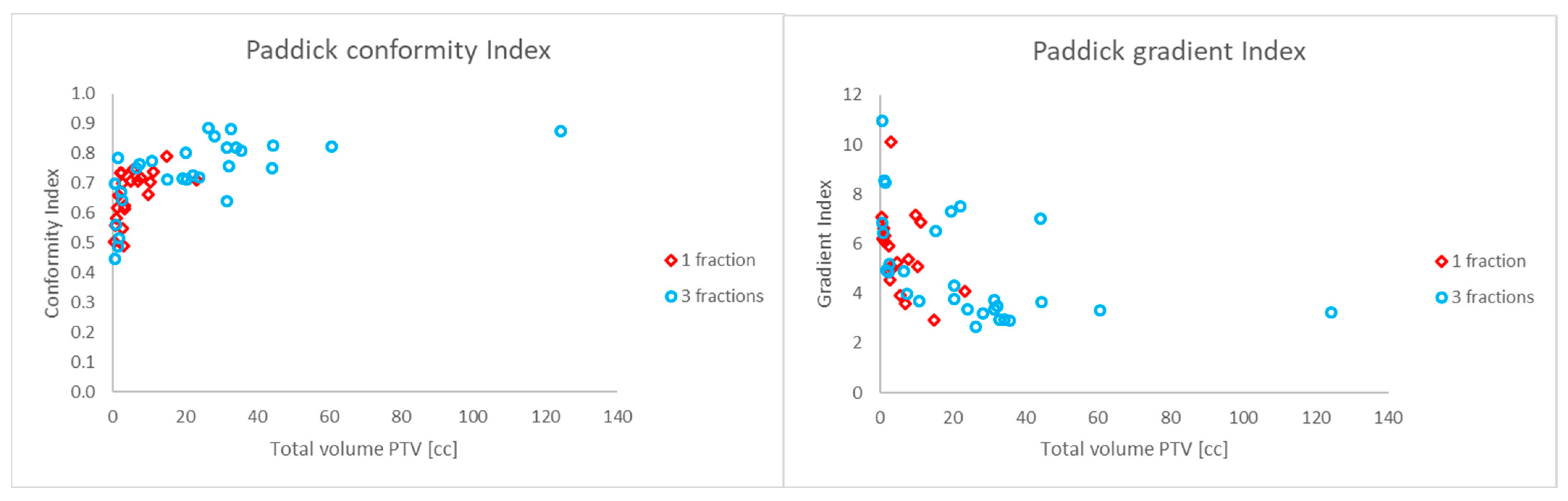 Cancers 17 03776 g002