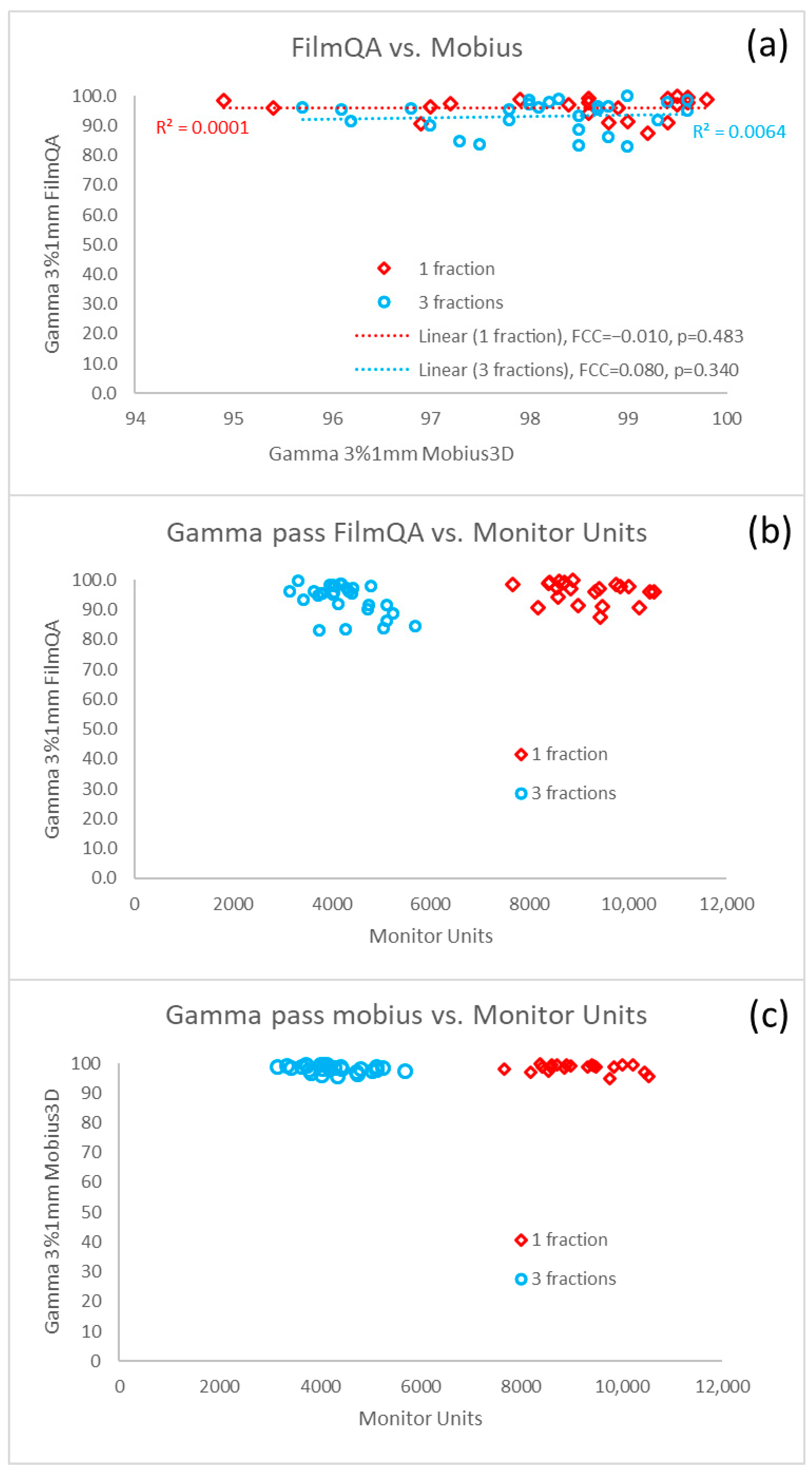 Cancers 17 03776 g005