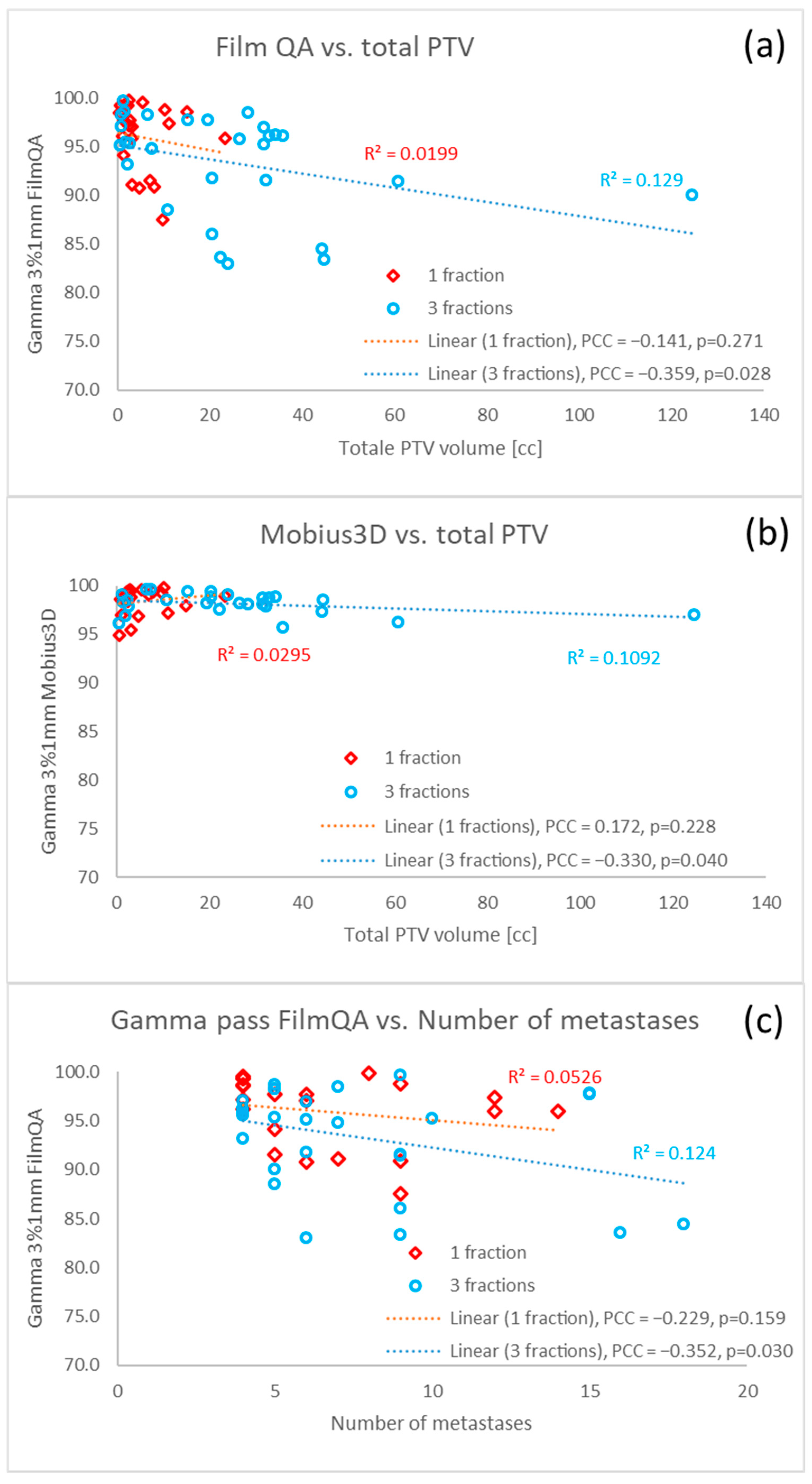 Cancers 17 03776 g006
