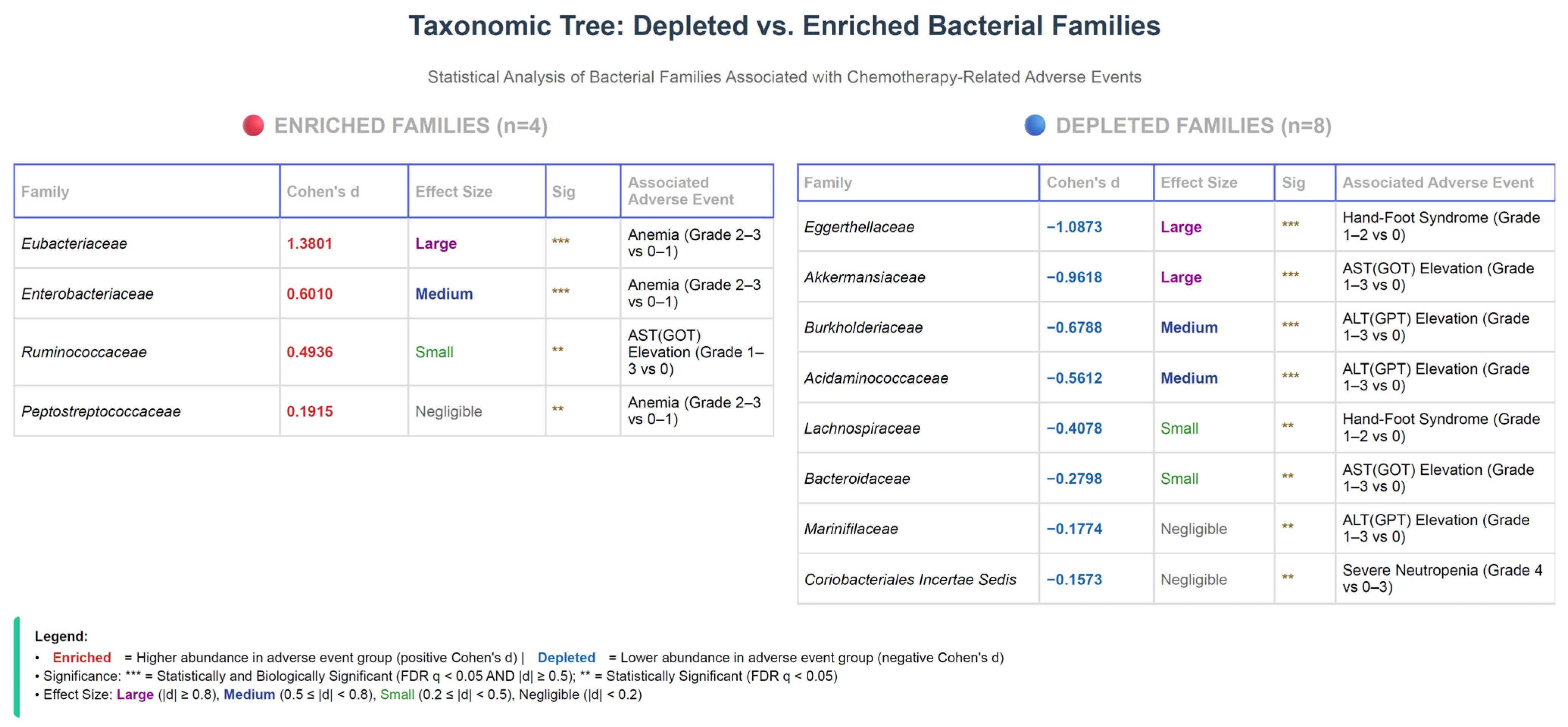 Cancers 17 03783 g001 Cancers 17 03783 g001
