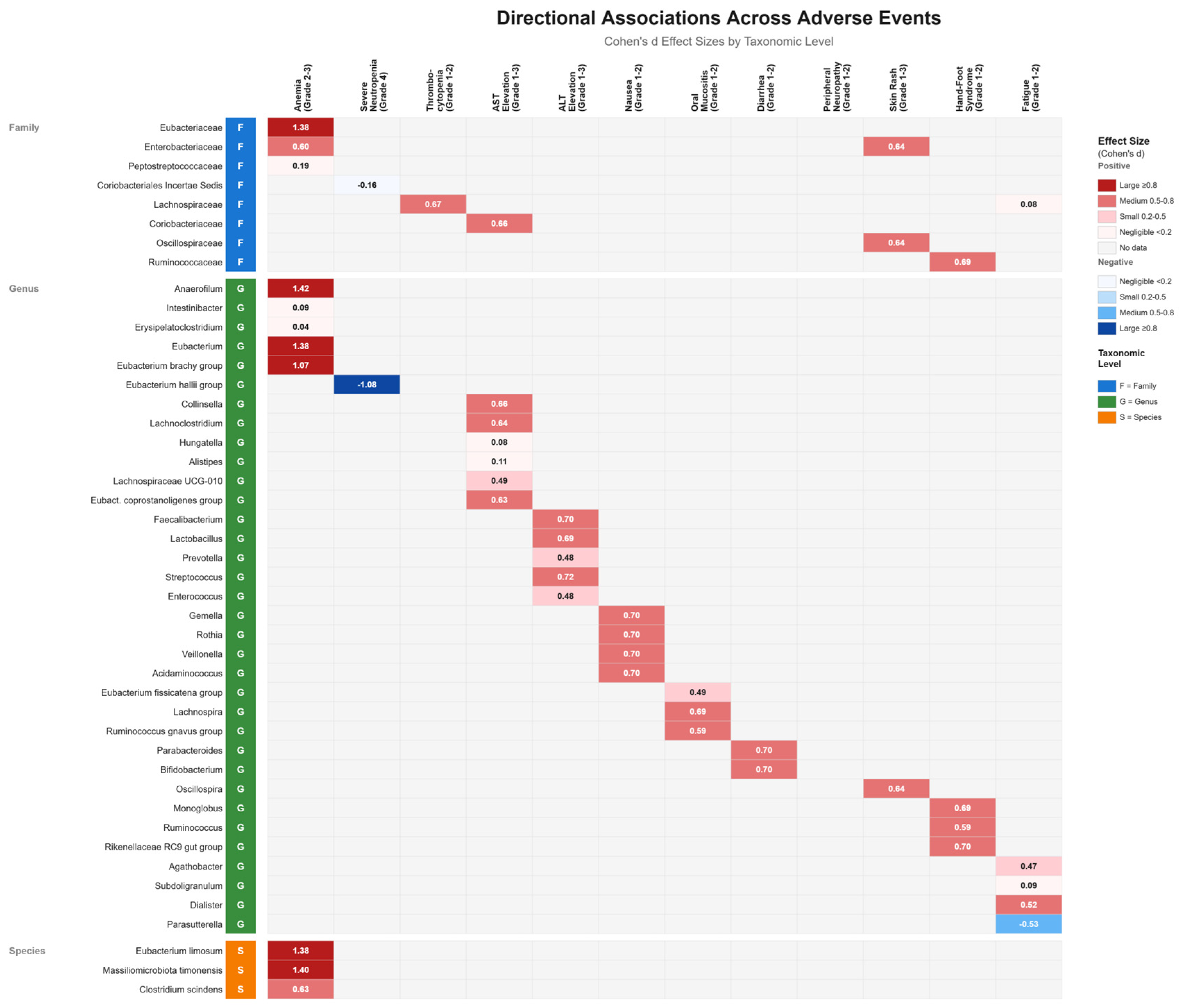 Cancers 17 03783 g002 Cancers 17 03783 g002