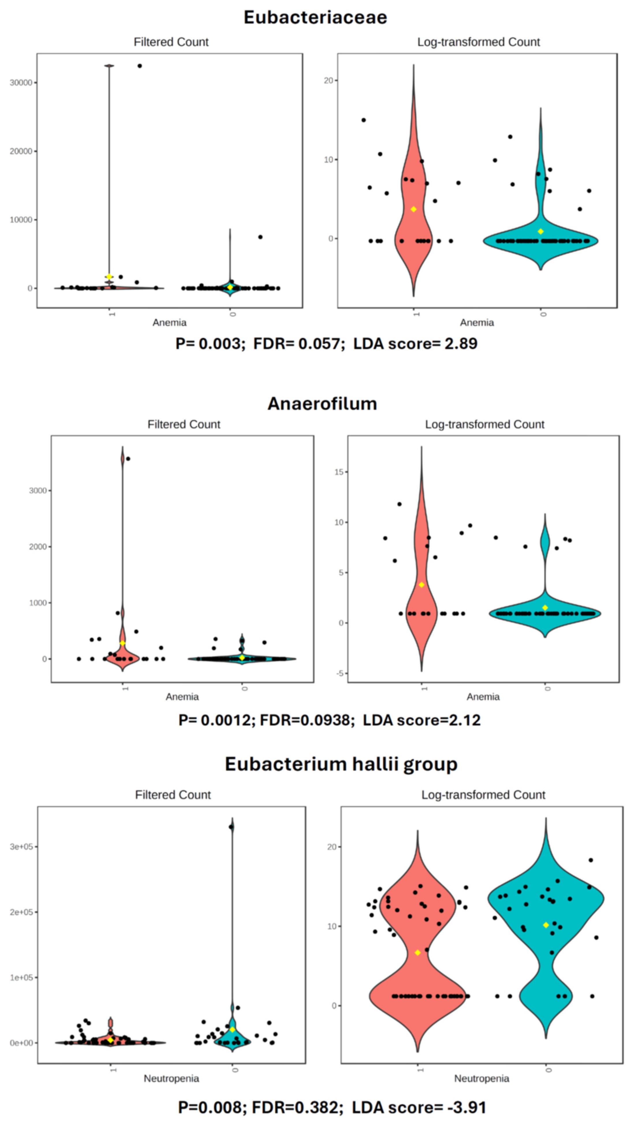 Cancers 17 03783 g003a Cancers 17 03783 g003a