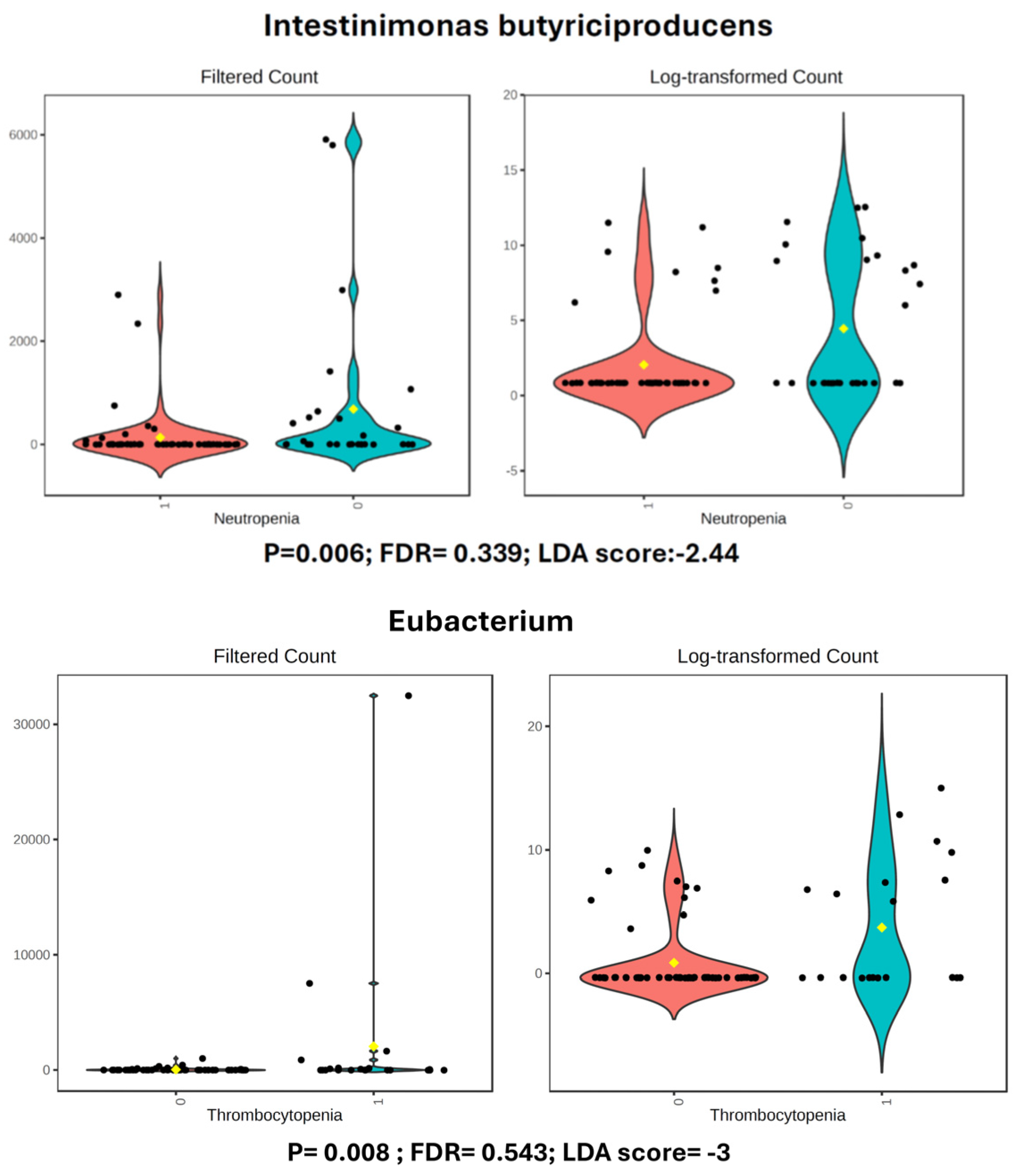 Cancers 17 03783 g003b Cancers 17 03783 g003b