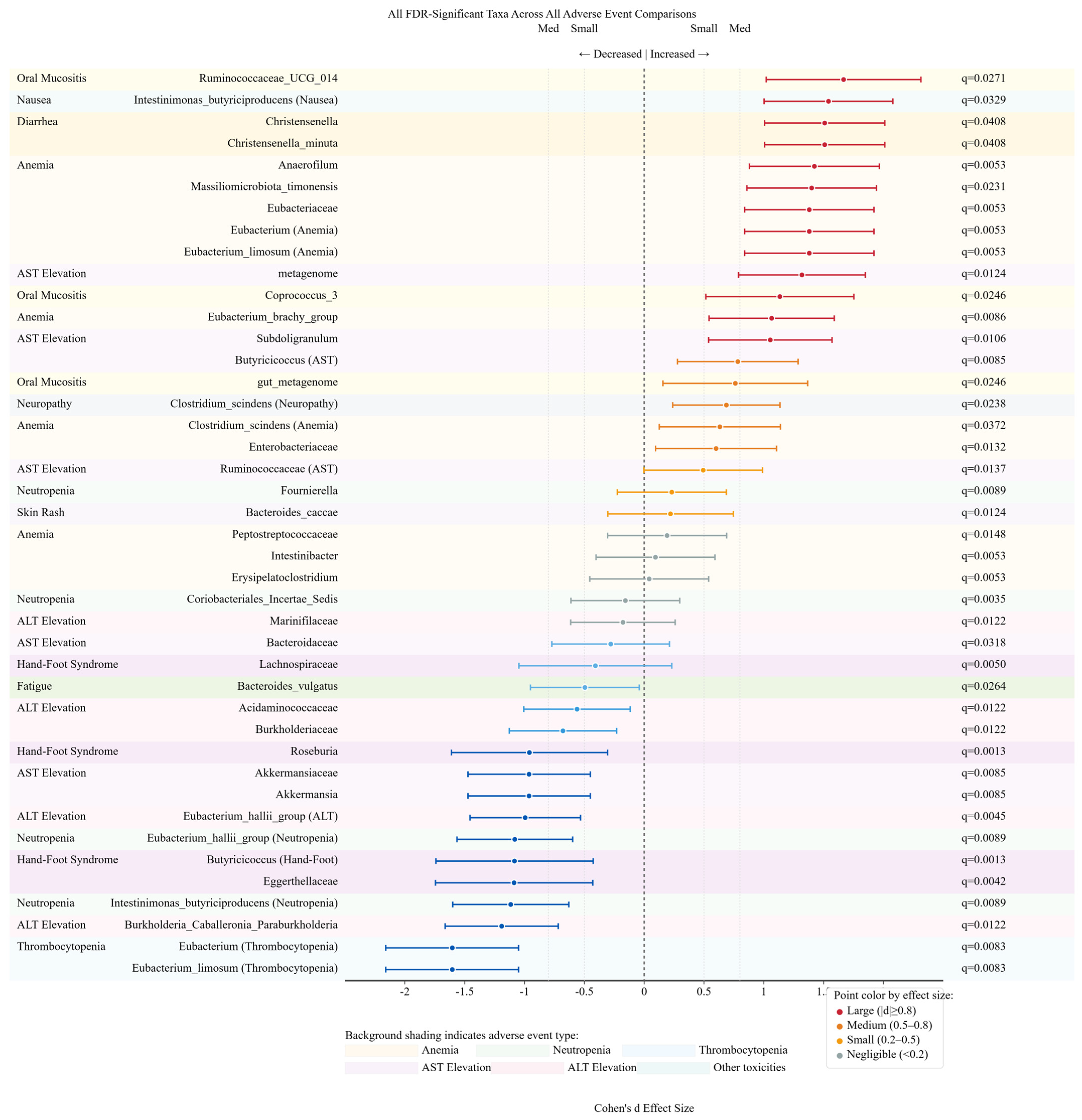 Cancers 17 03783 g004 Cancers 17 03783 g004