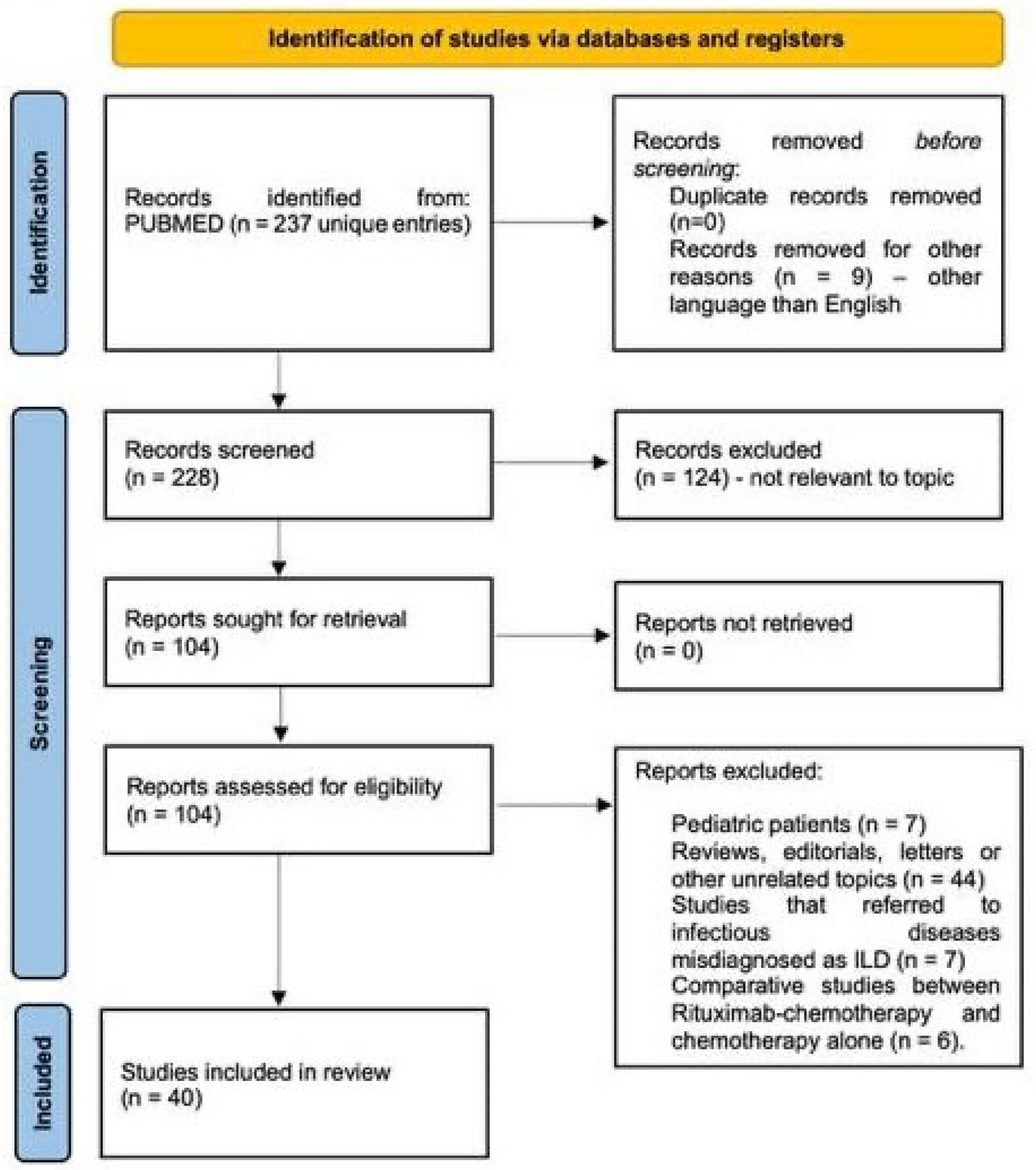 Cancers 17 03786 g002 Cancers 17 03786 g002