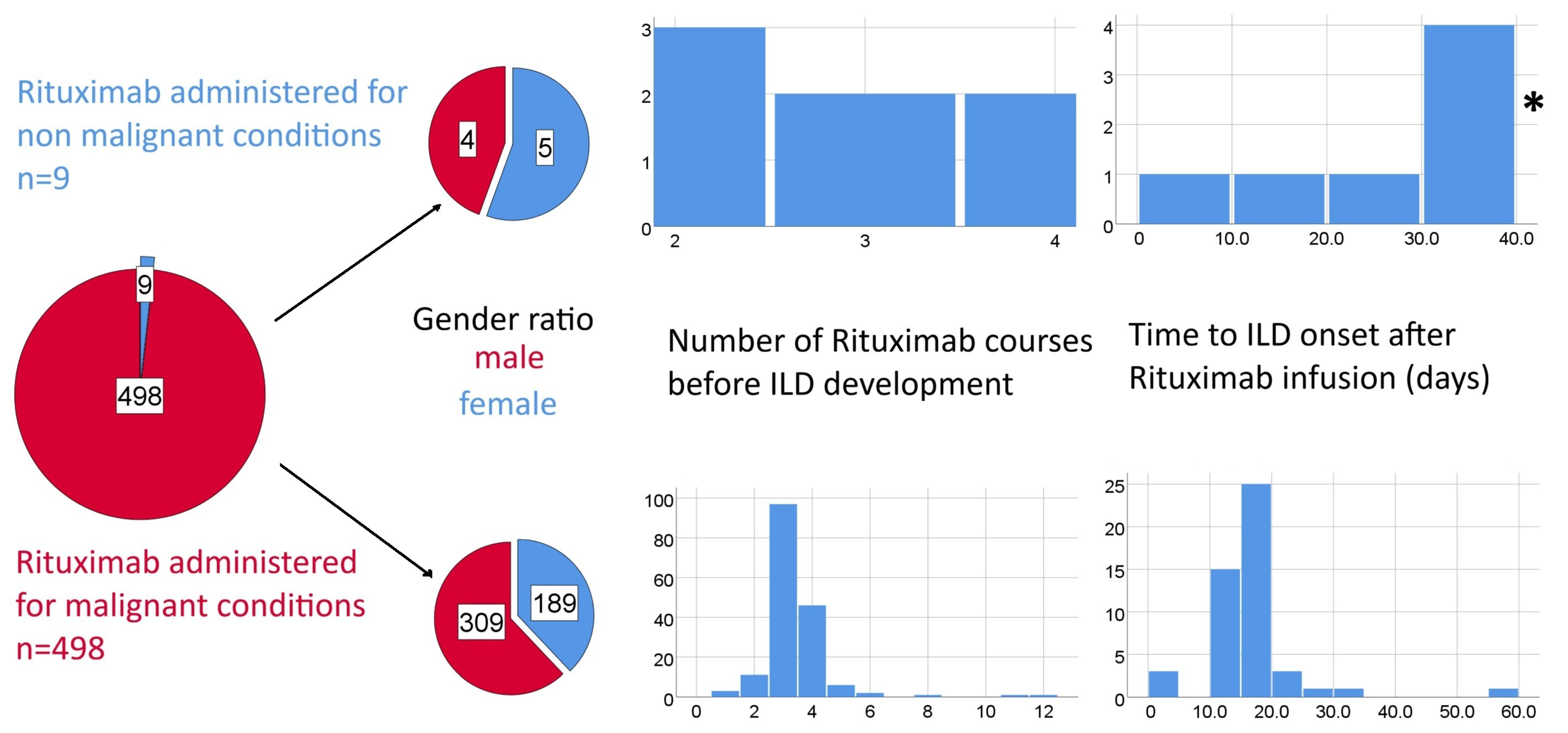 Cancers 17 03786 g003 Cancers 17 03786 g003