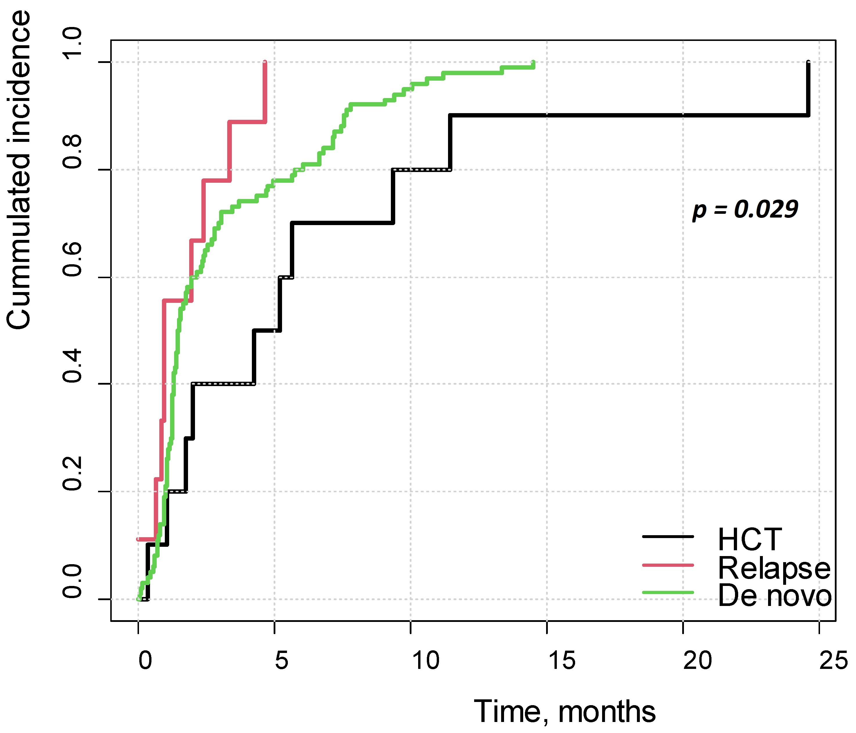 Cancers 17 03789 g001