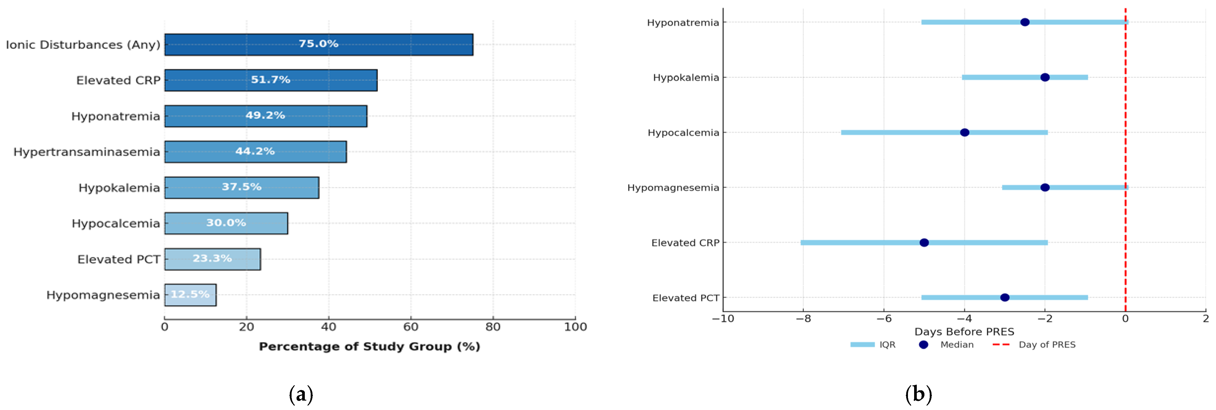 Cancers 17 03789 g003