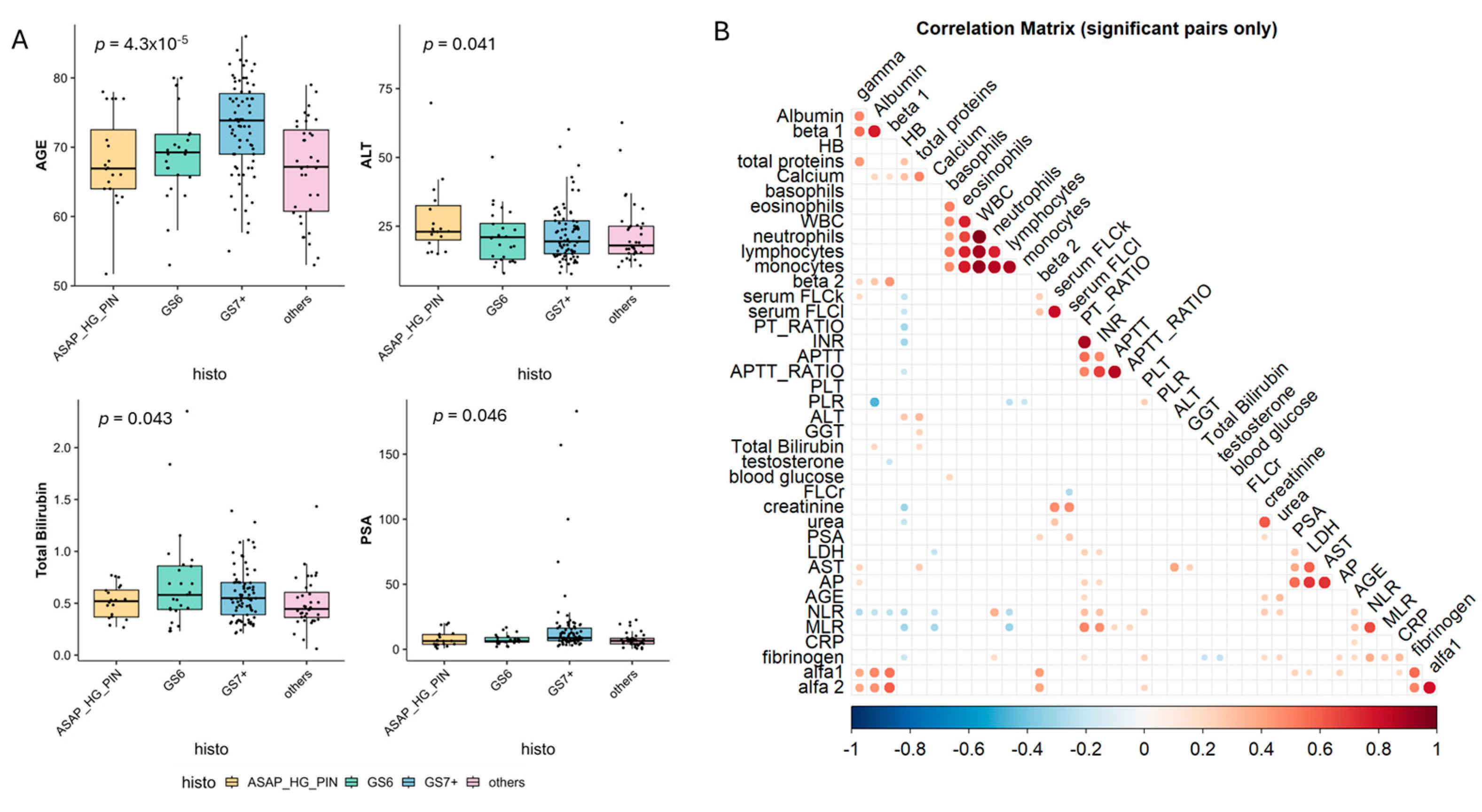 Cancers 17 03790 g001