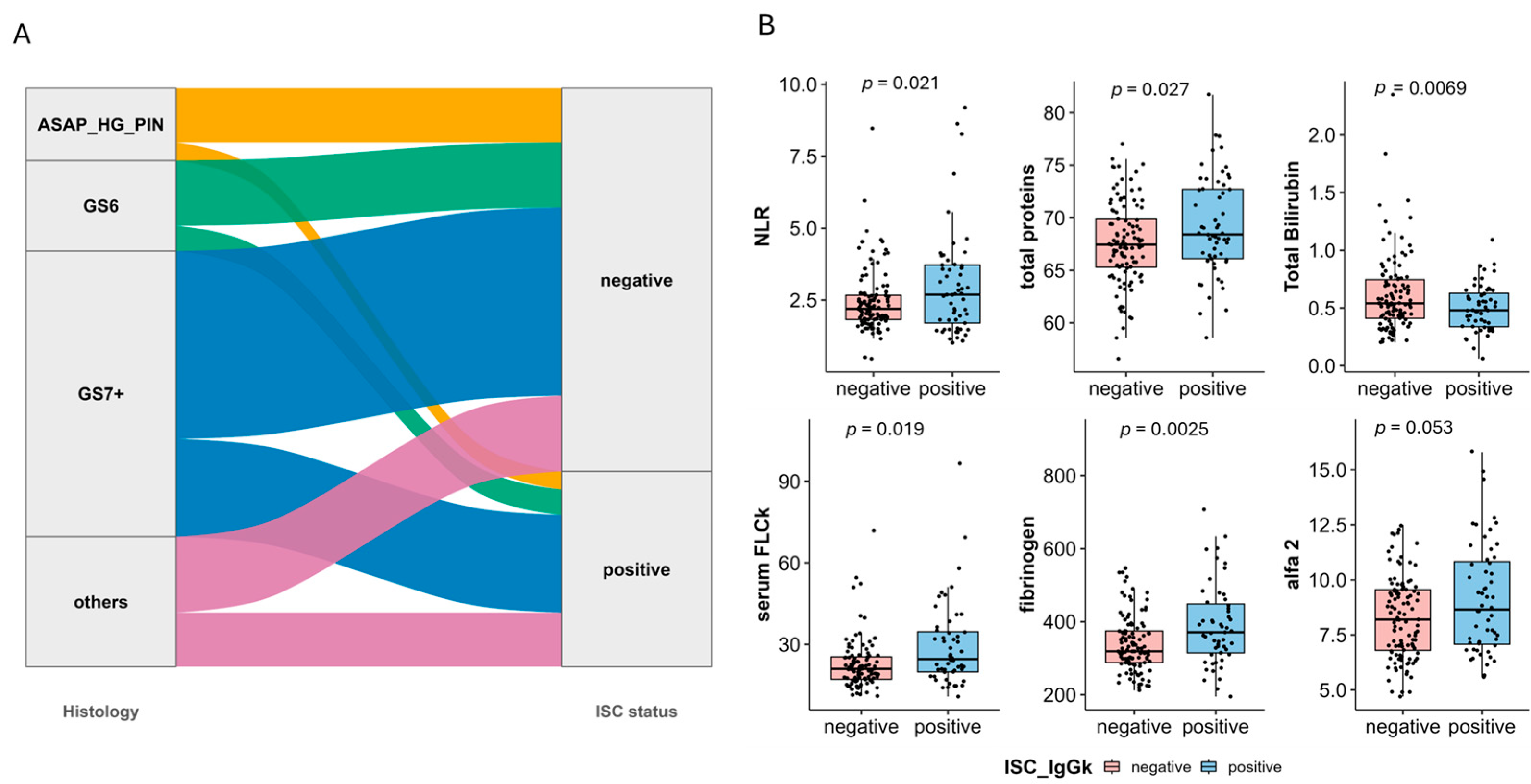 Cancers 17 03790 g002