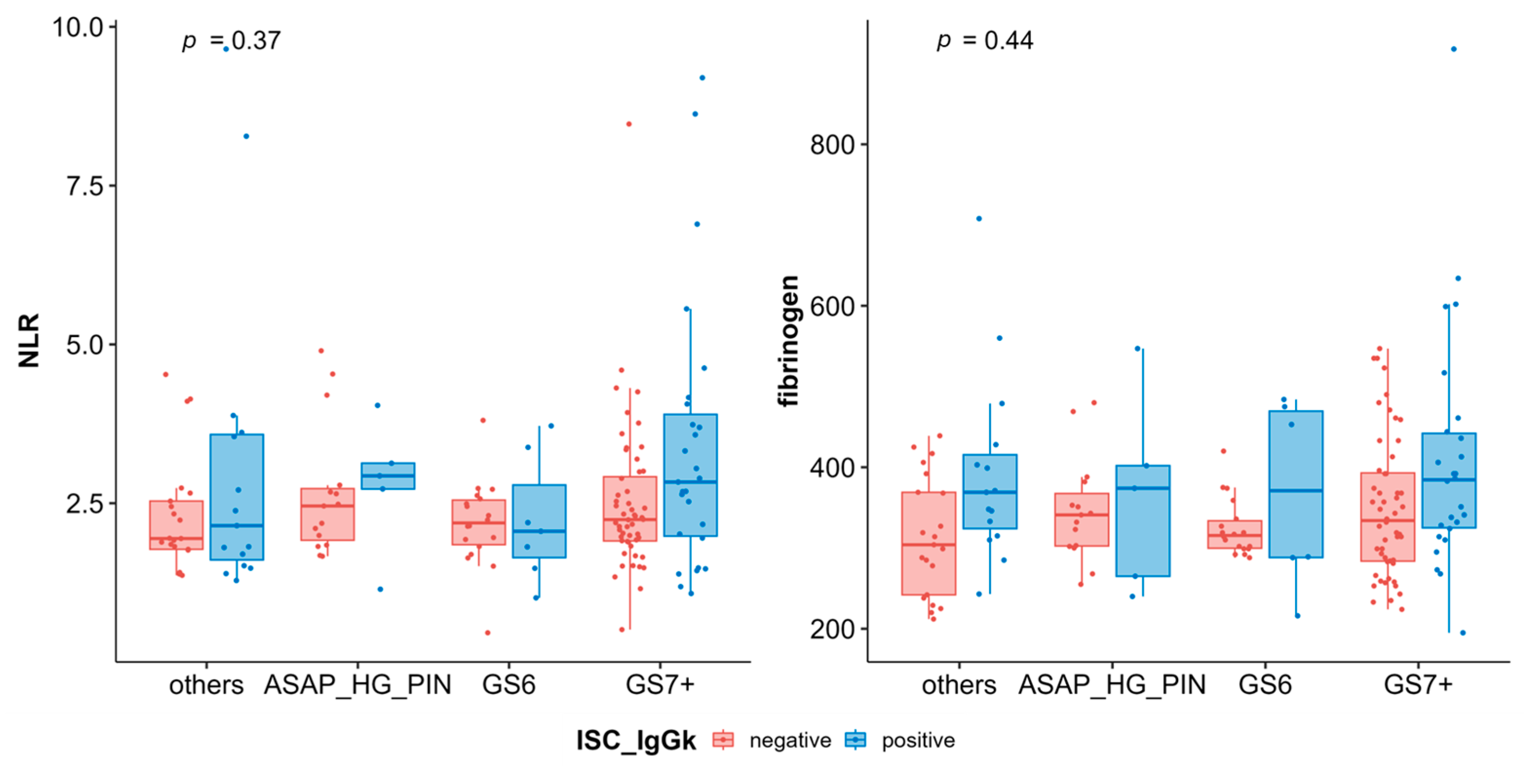 Cancers 17 03790 g0a2