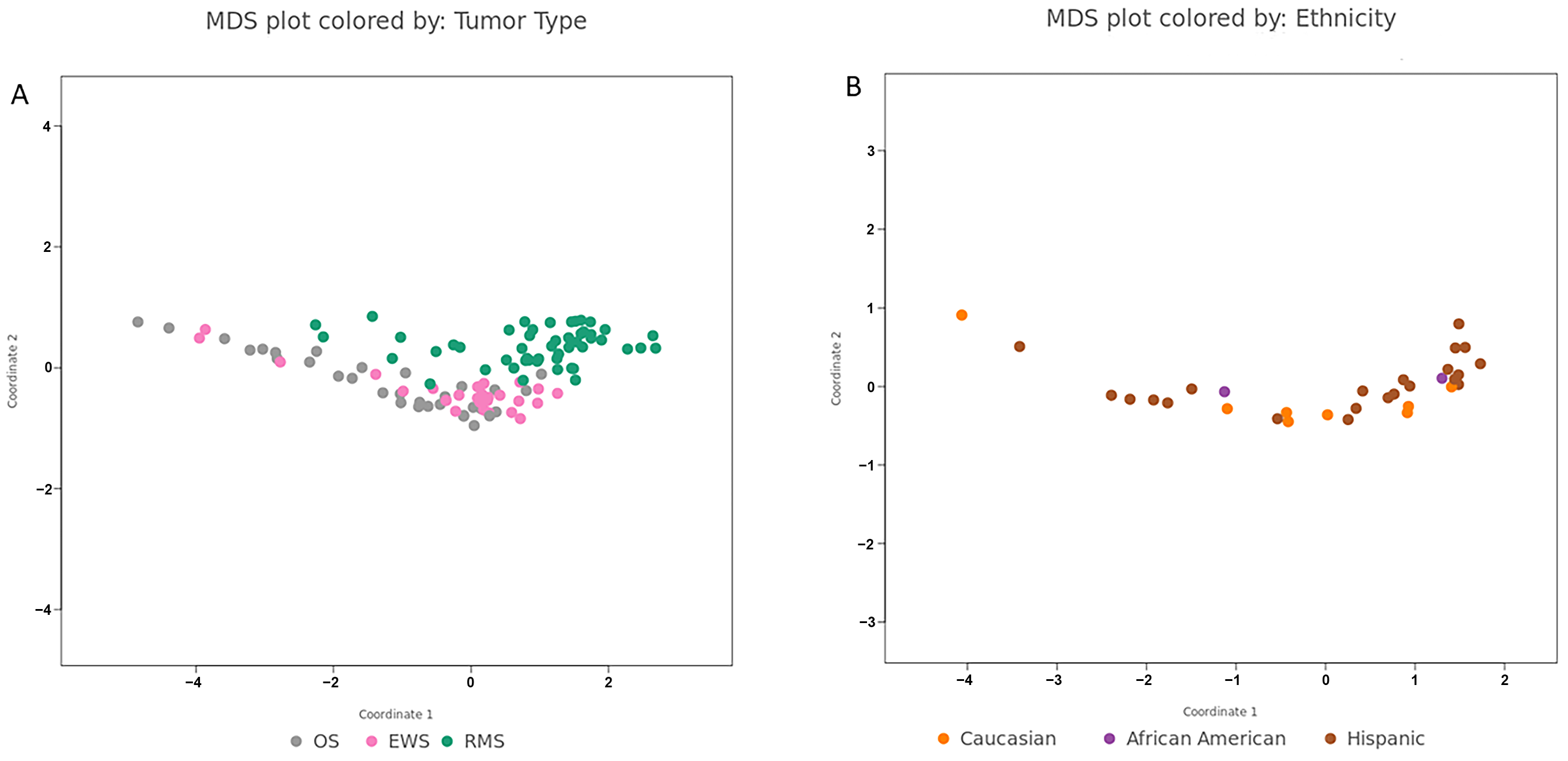 Cancers 17 03791 g002