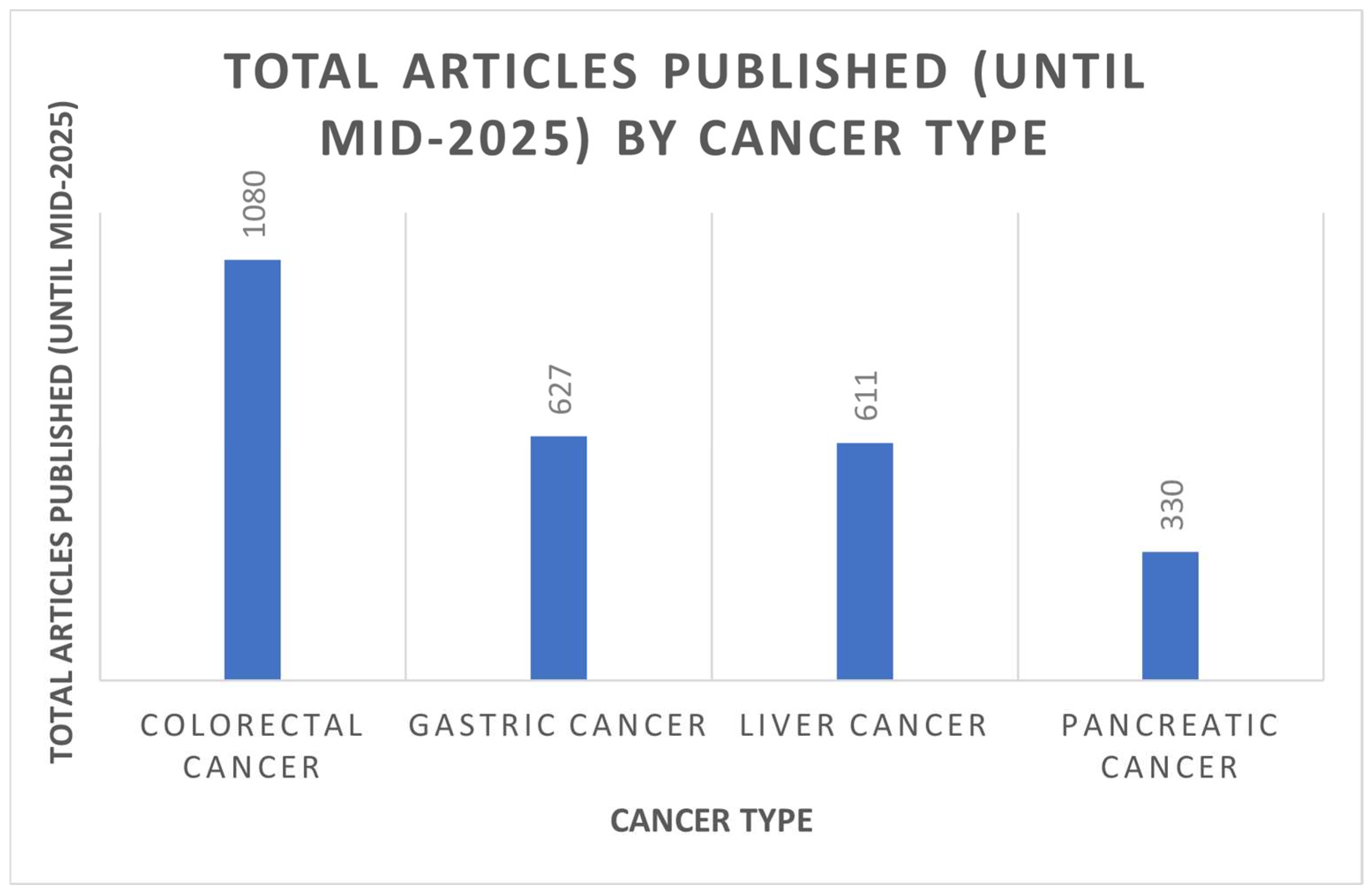 Cancers 17 03802 g001