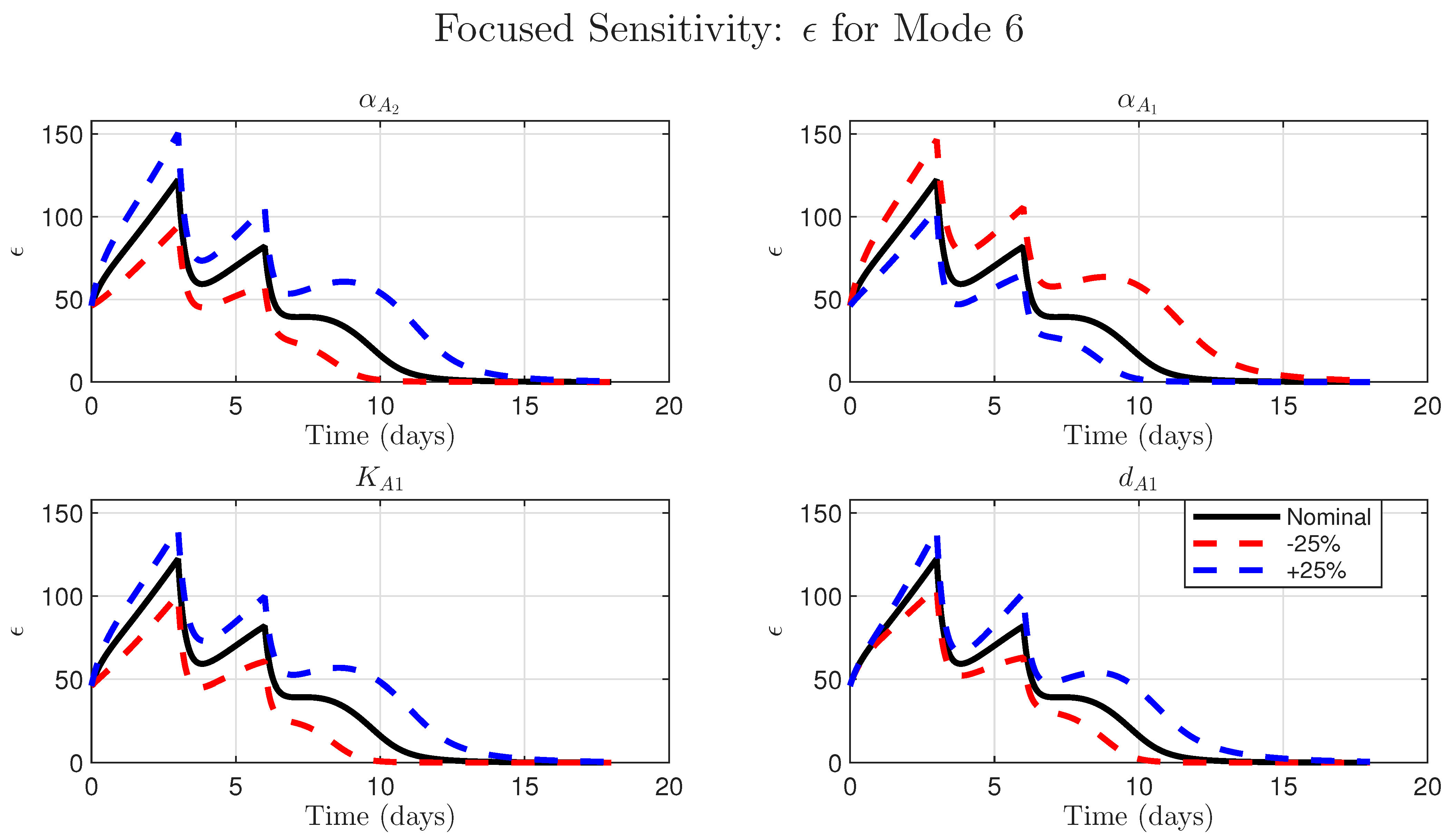 Cancers 17 03803 g005