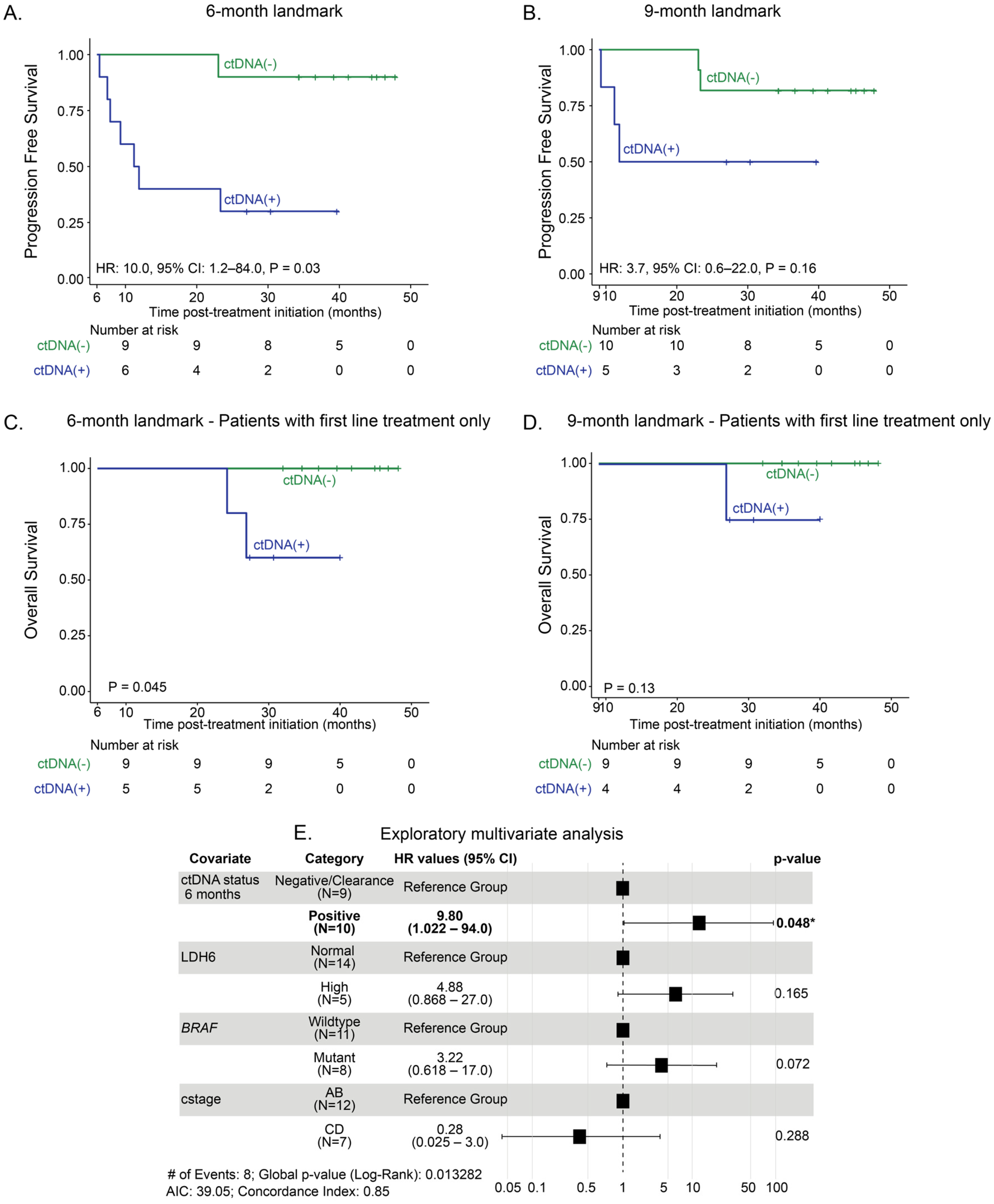 Cancers 17 03804 g003 Cancers 17 03804 g003