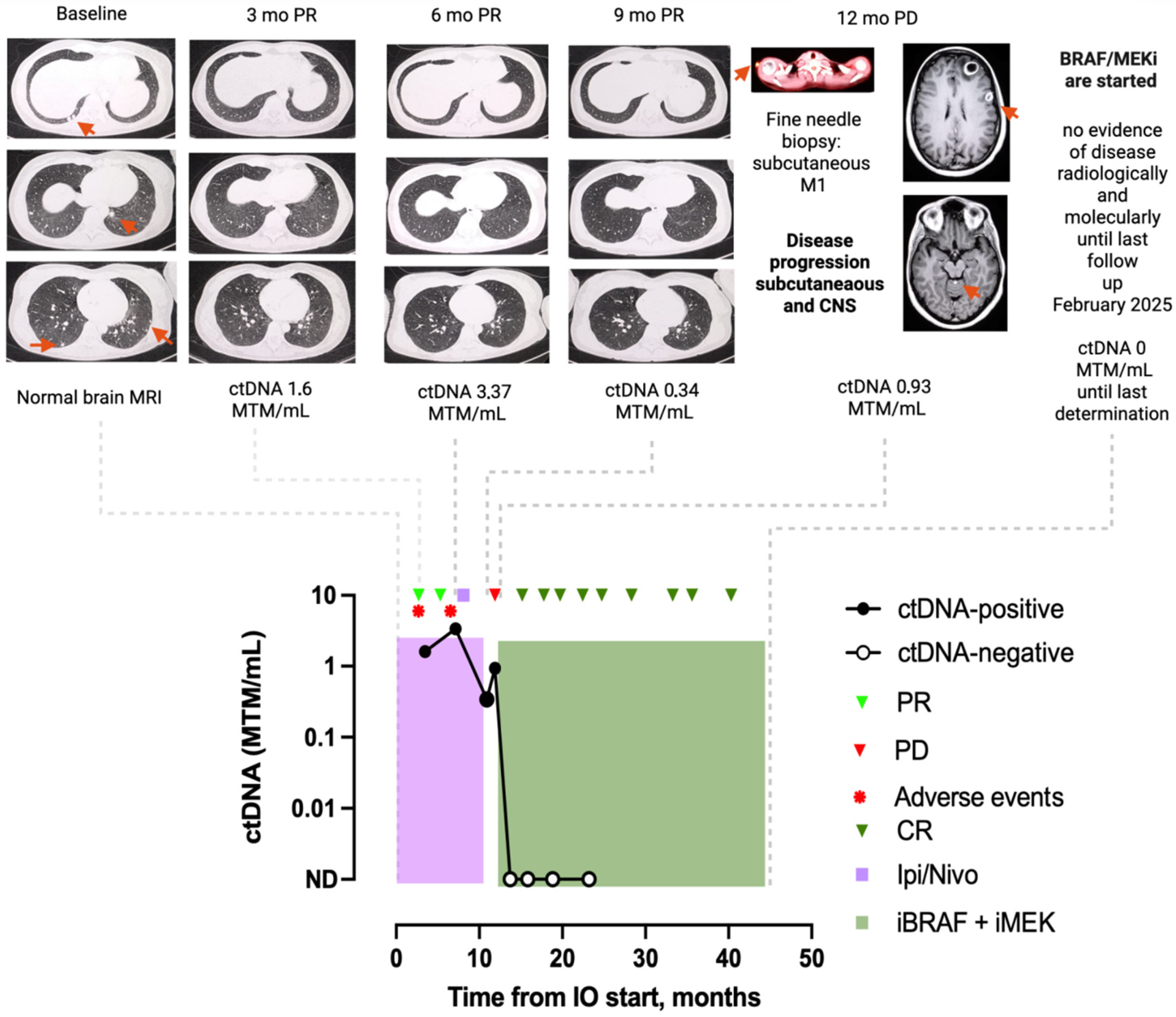 Cancers 17 03804 g004 Cancers 17 03804 g004