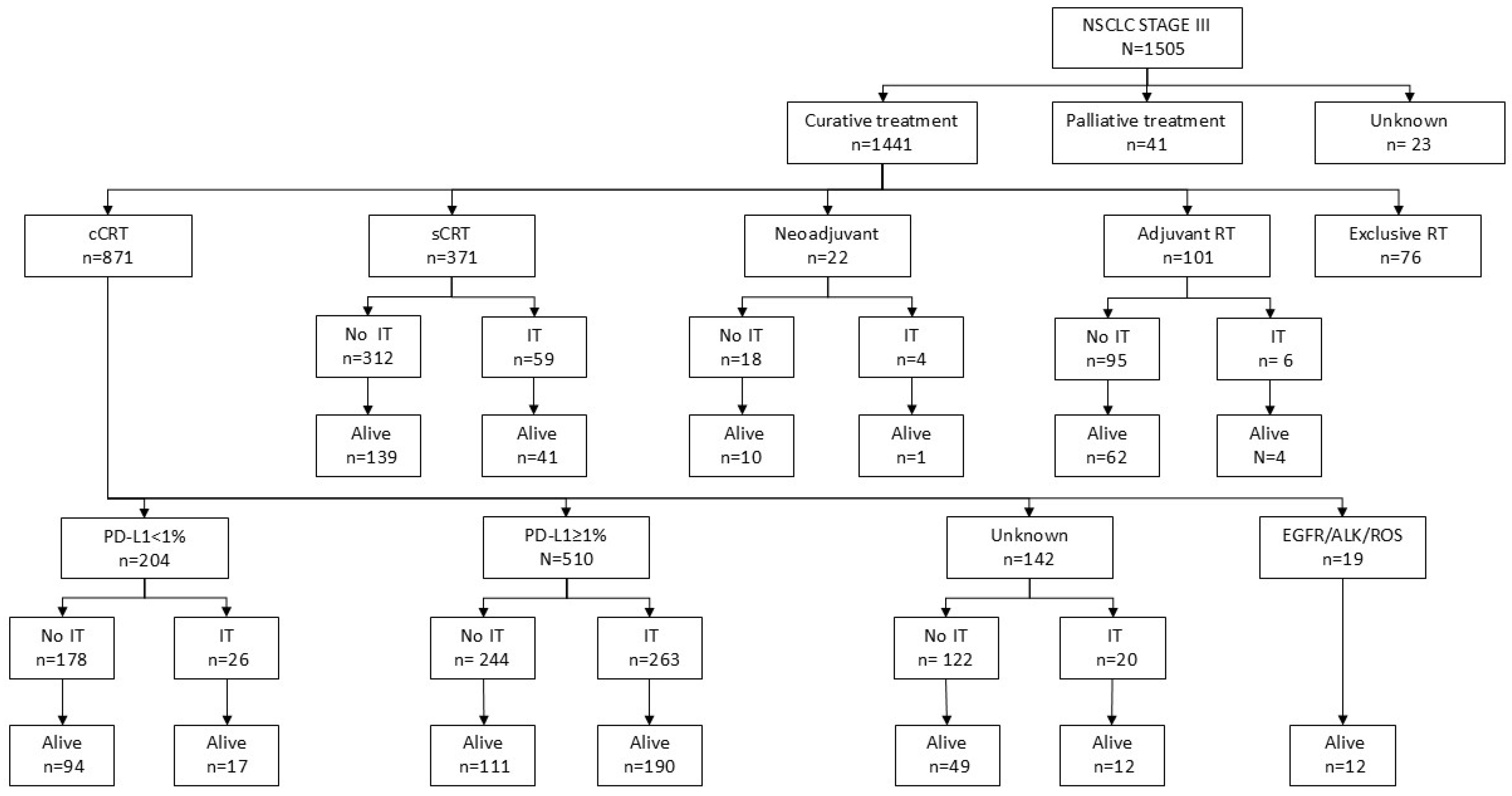 Cancers 17 03807 g001